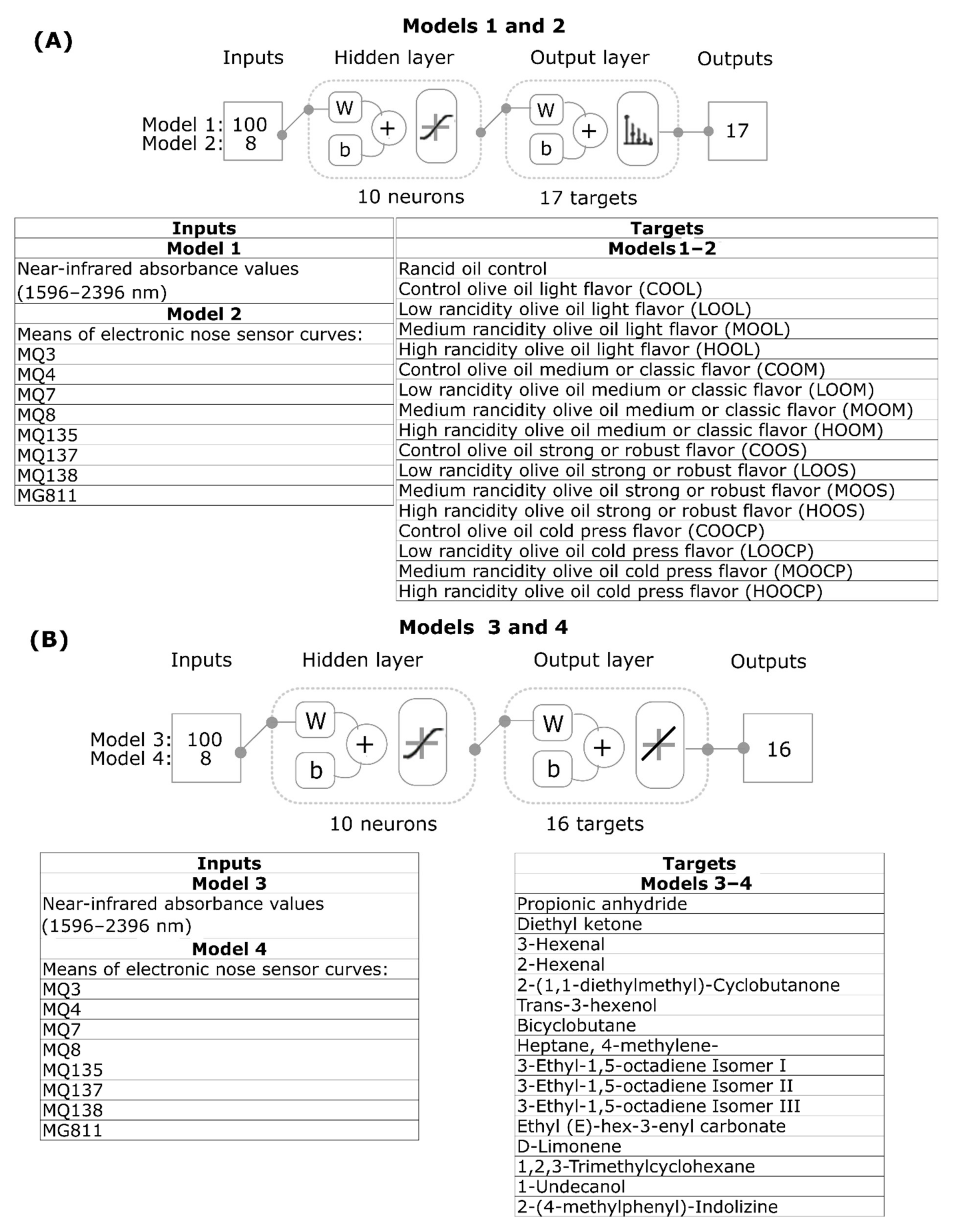 Chemosensors 10 00159 g001