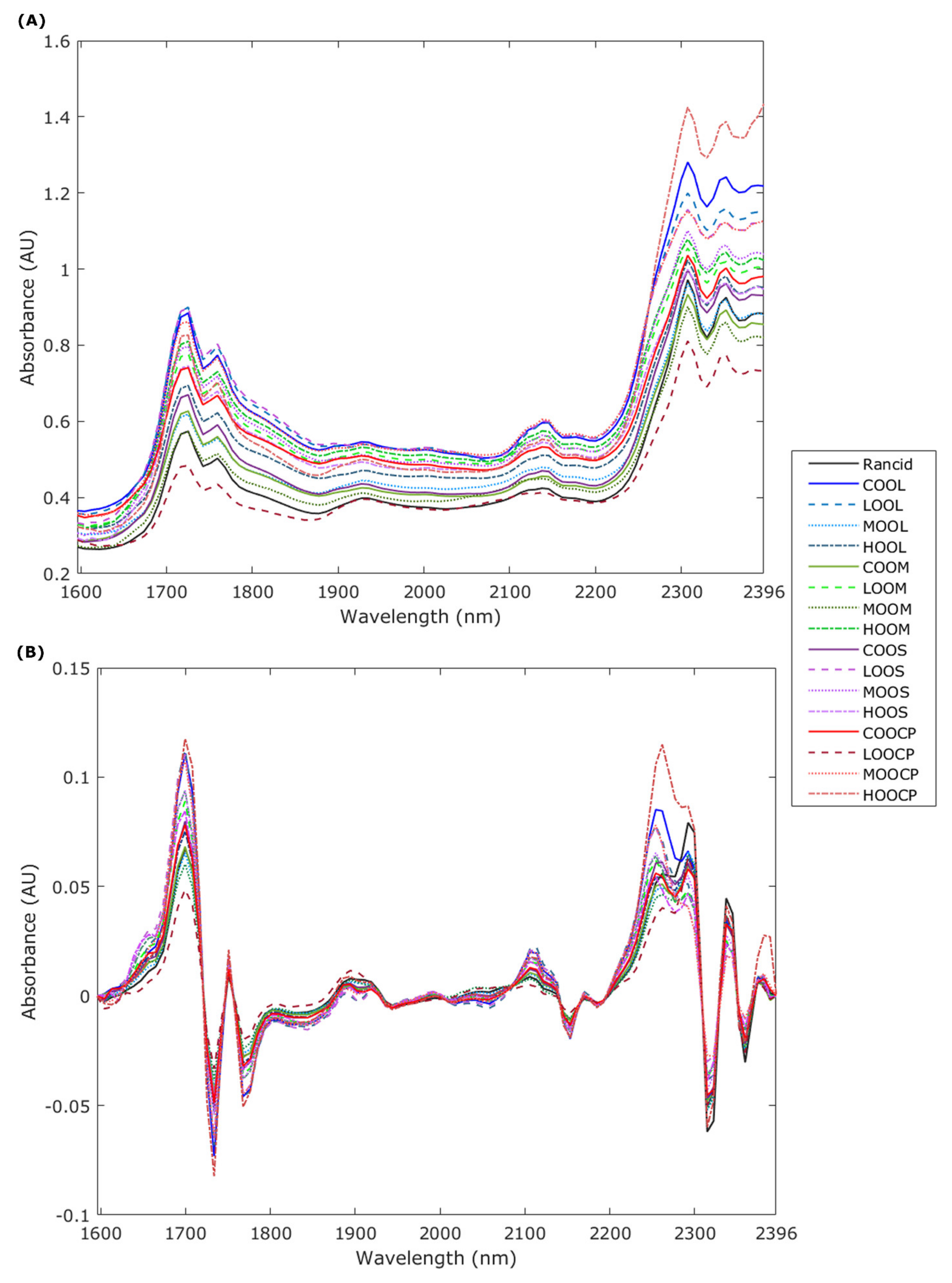 Chemosensors 10 00159 g002