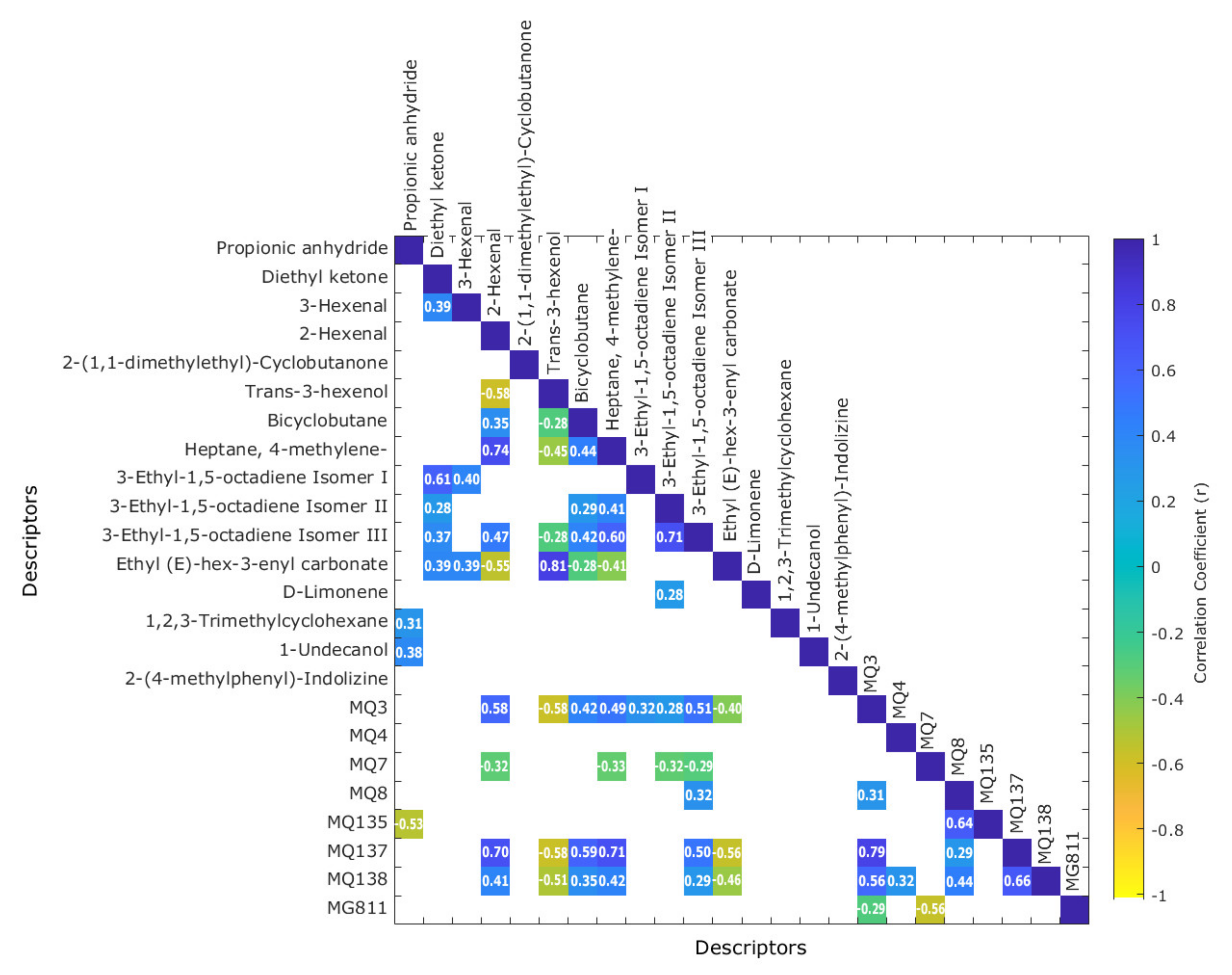 Chemosensors 10 00159 g004