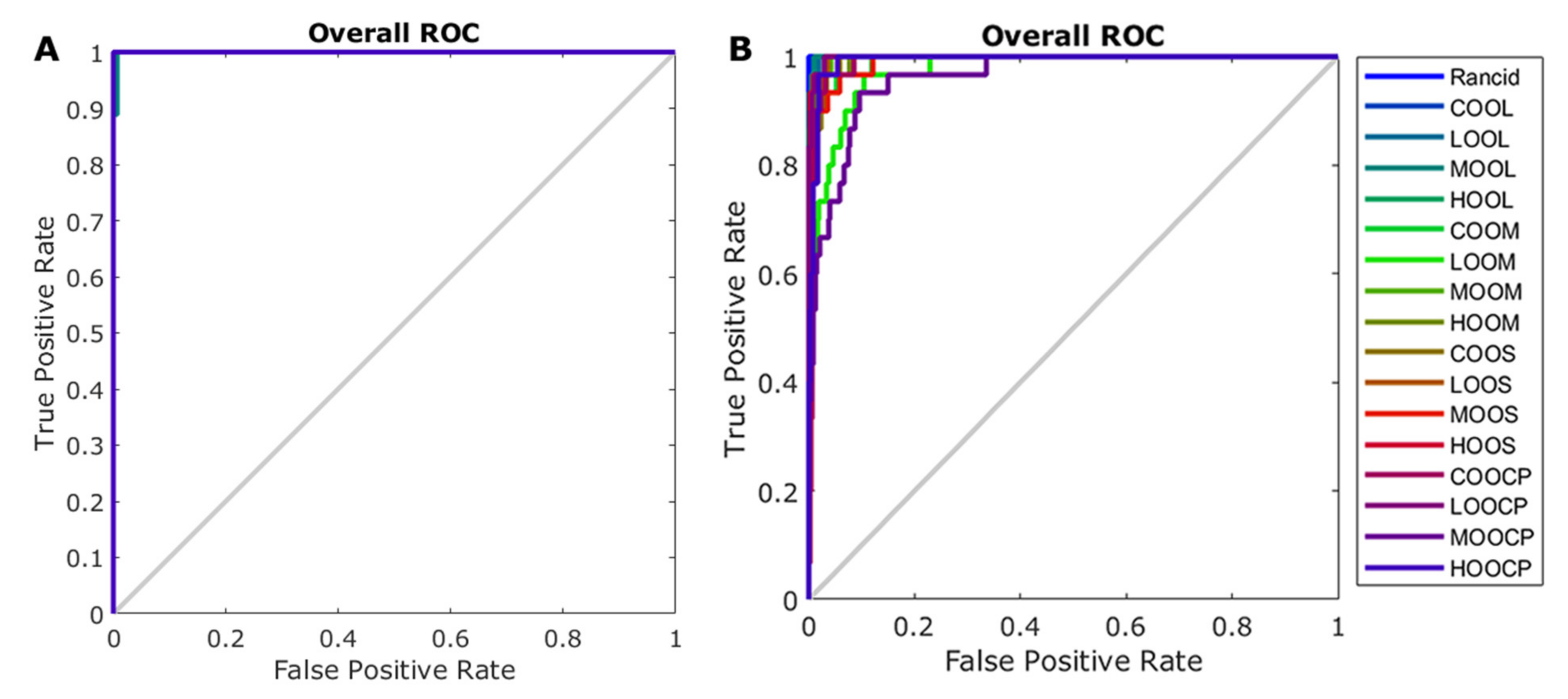 Chemosensors 10 00159 g005