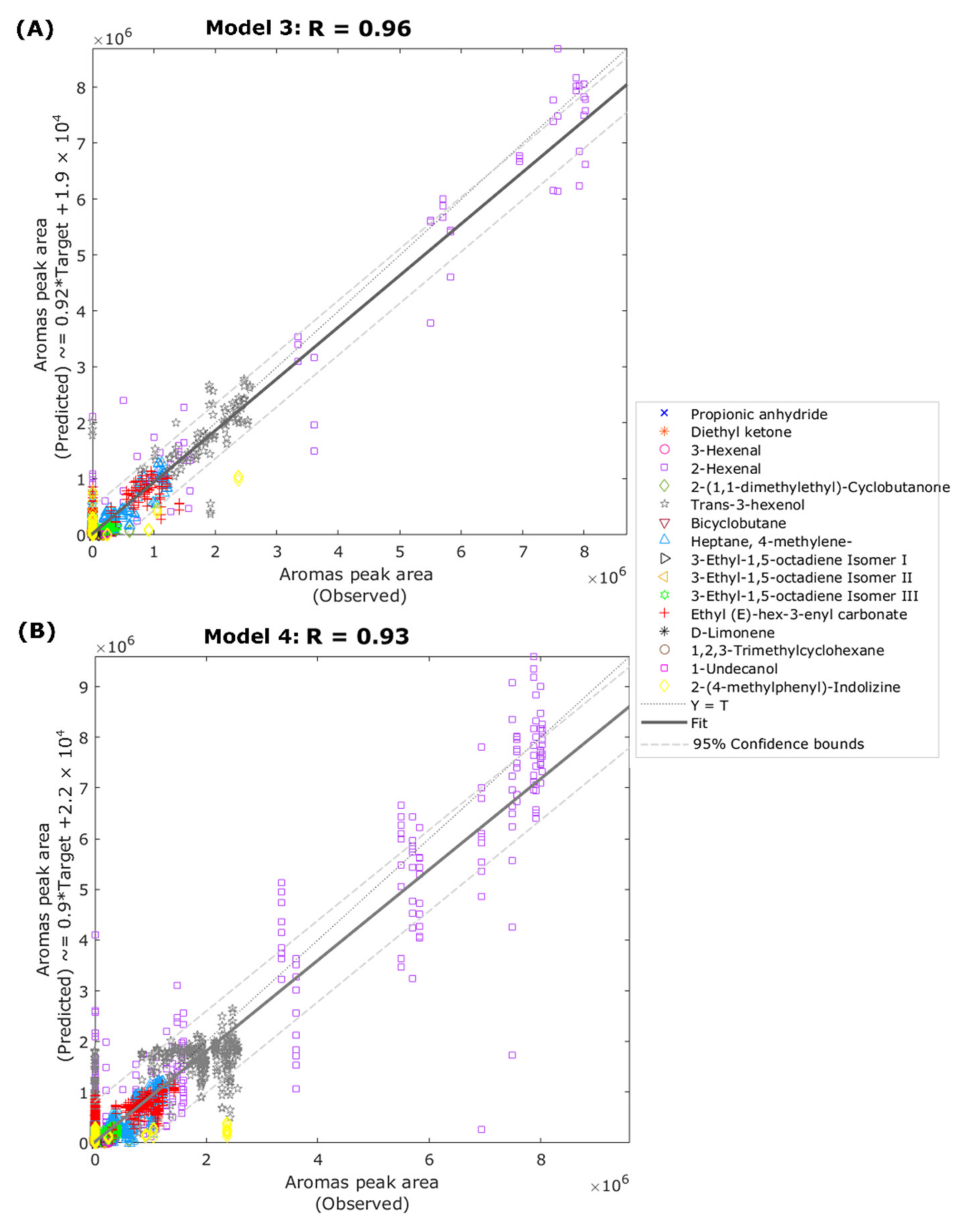 Chemosensors 10 00159 g006