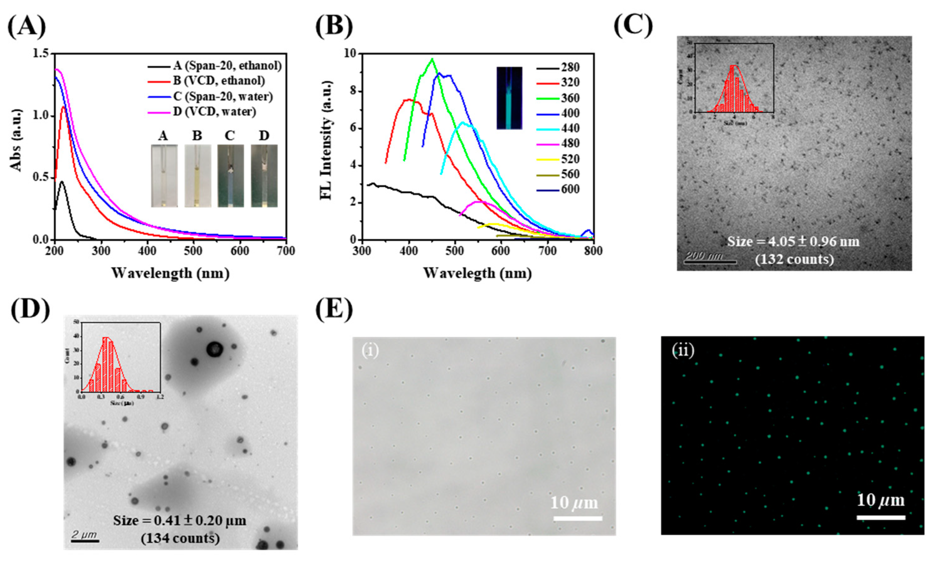 Chemosensors 10 00160 g001 550
