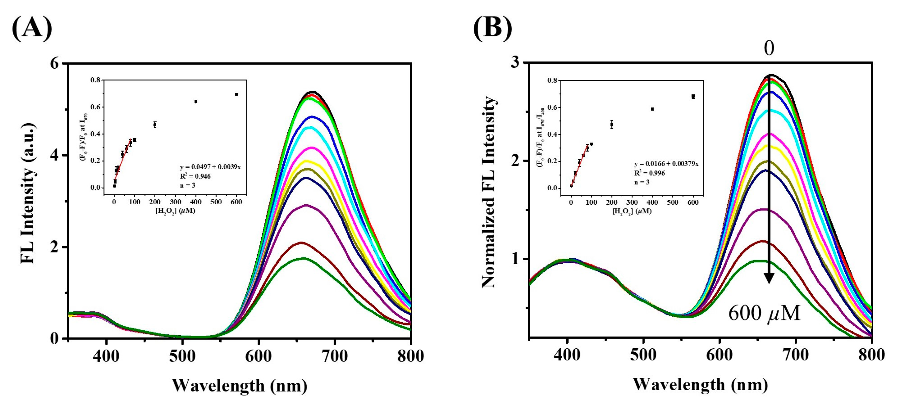 Chemosensors 10 00160 g003 550