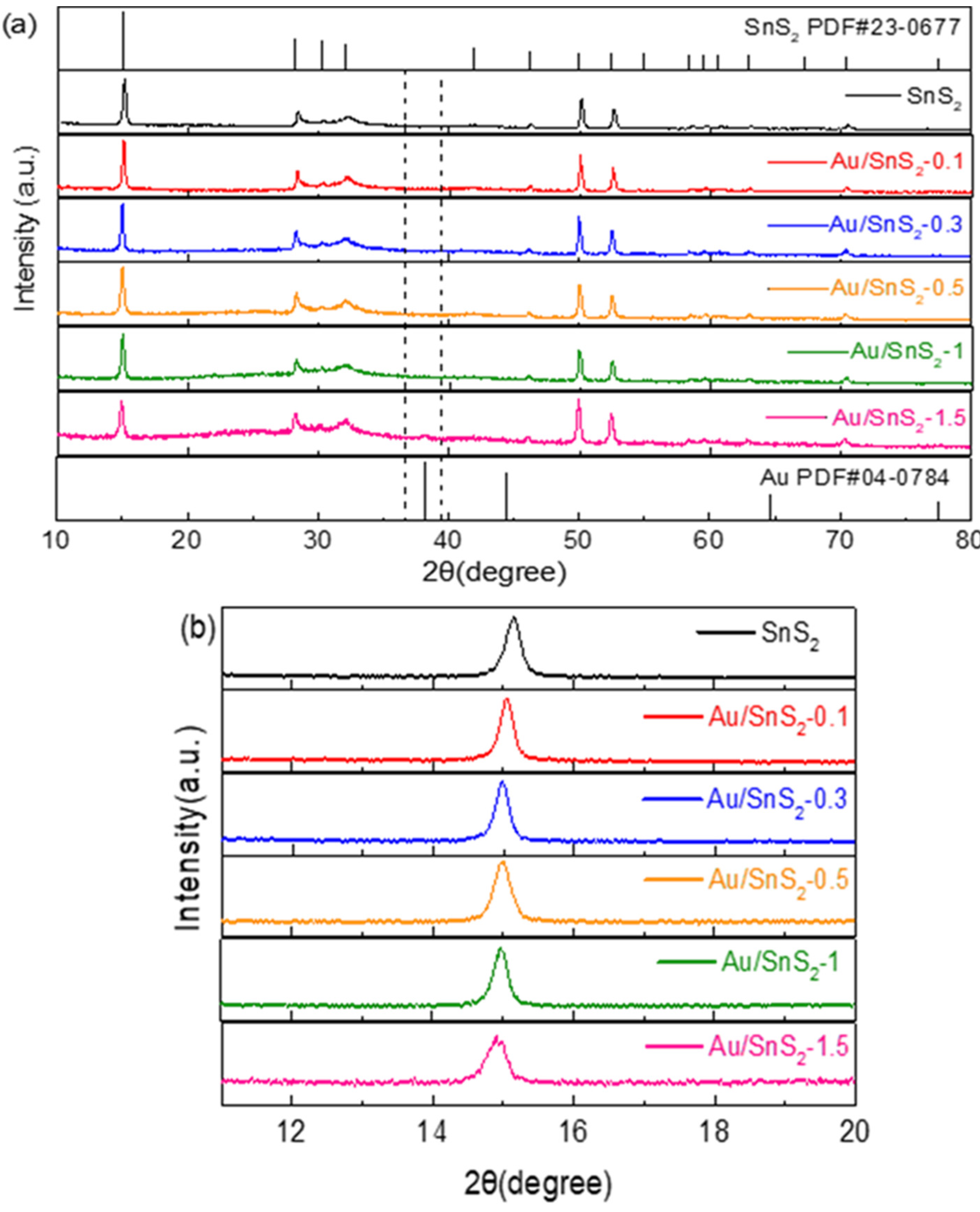 Chemosensors 10 00165 g003 550