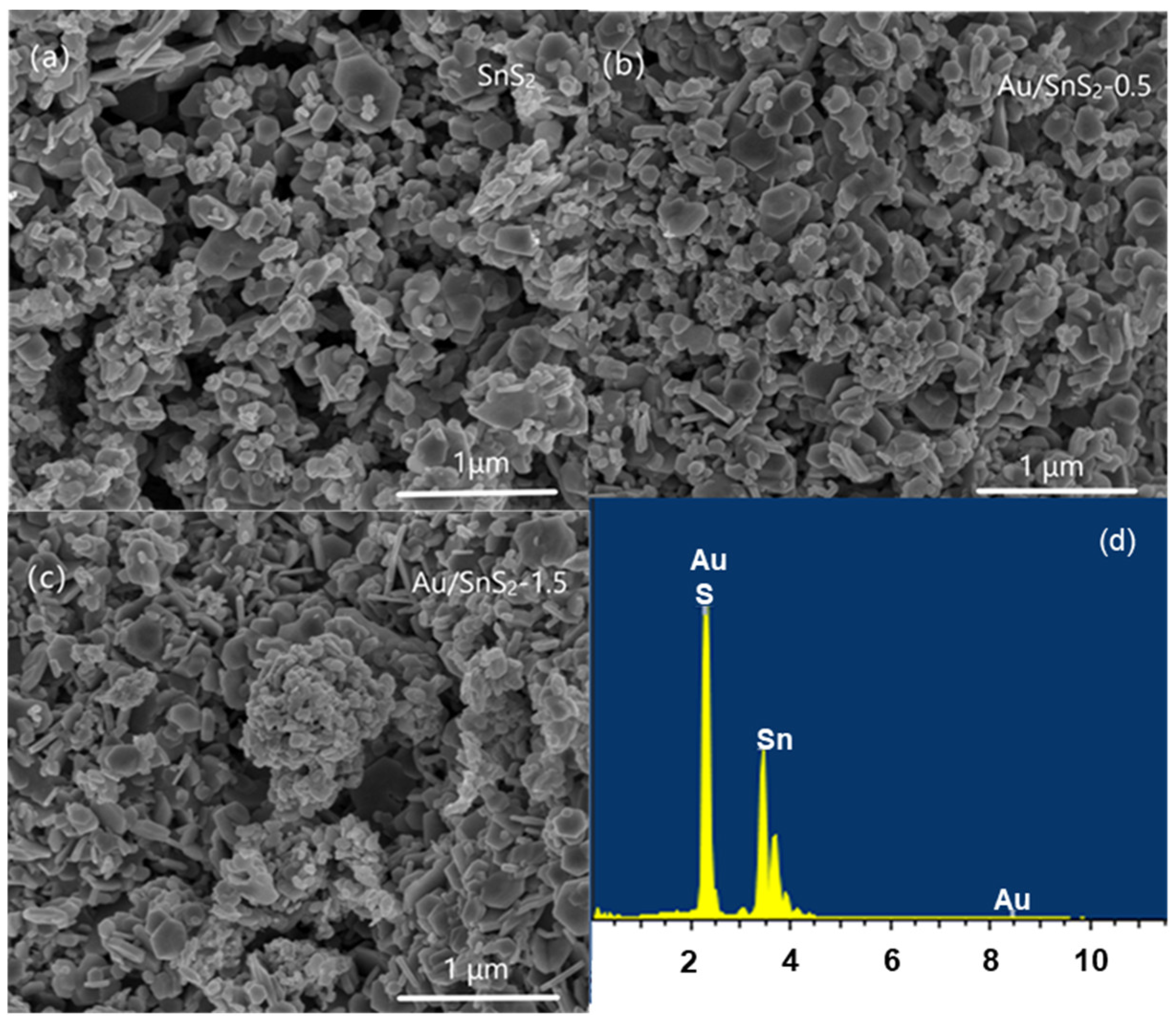 Chemosensors 10 00165 g004 550