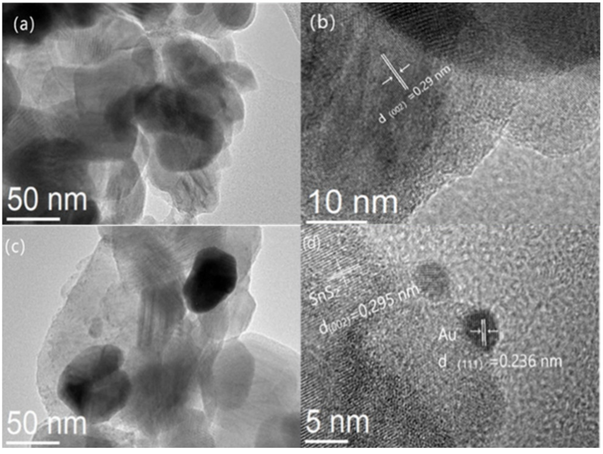 Chemosensors 10 00165 g005 550
