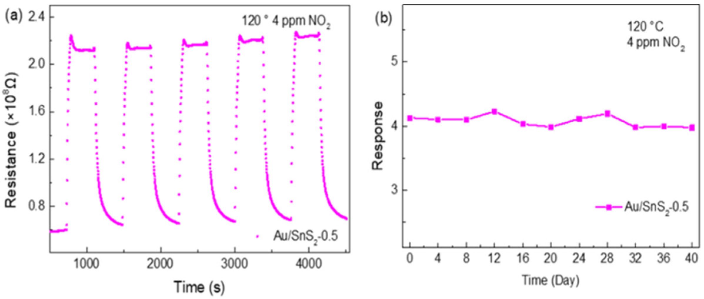 Chemosensors 10 00165 g012 550