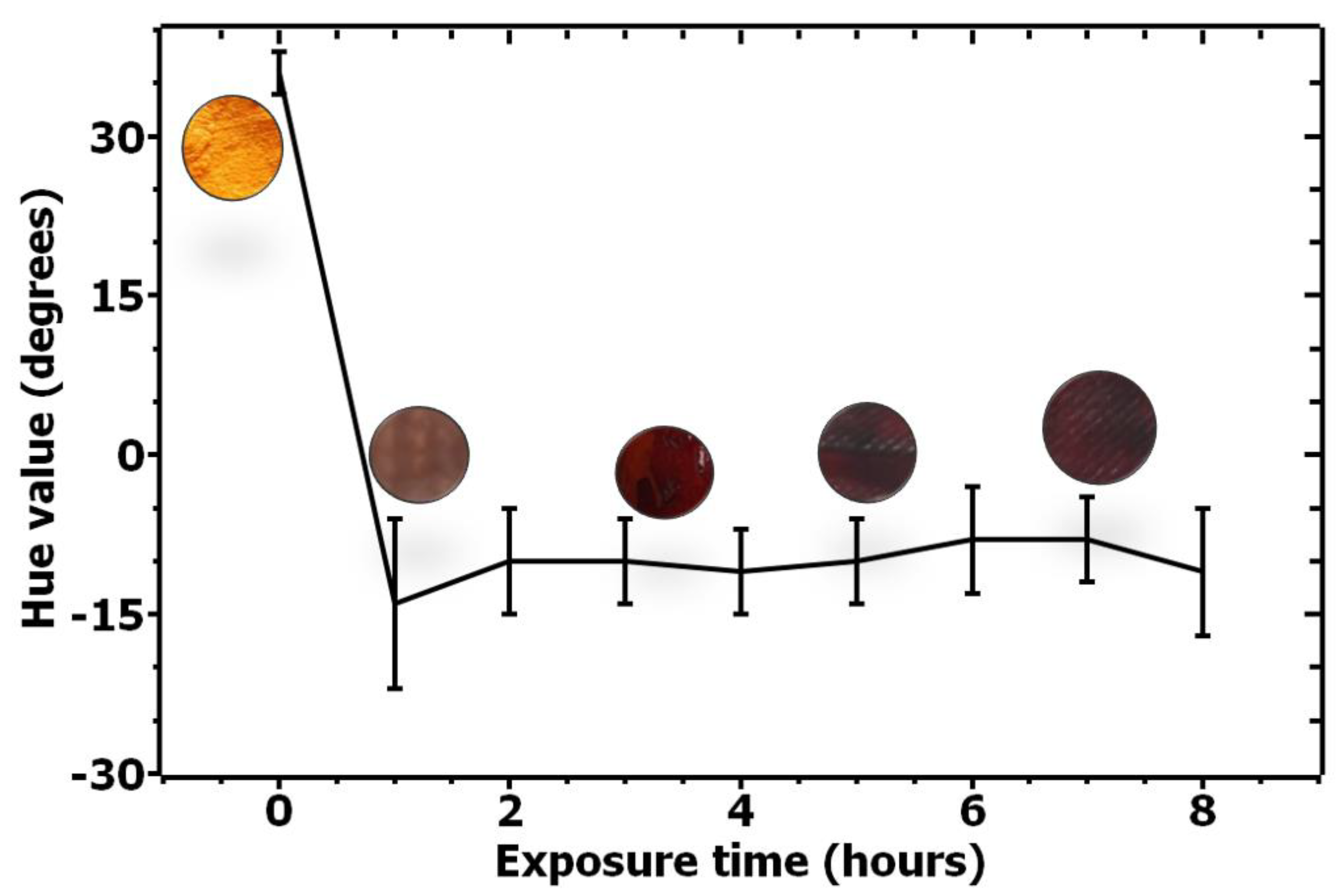 Chemosensors 10 00167 g003