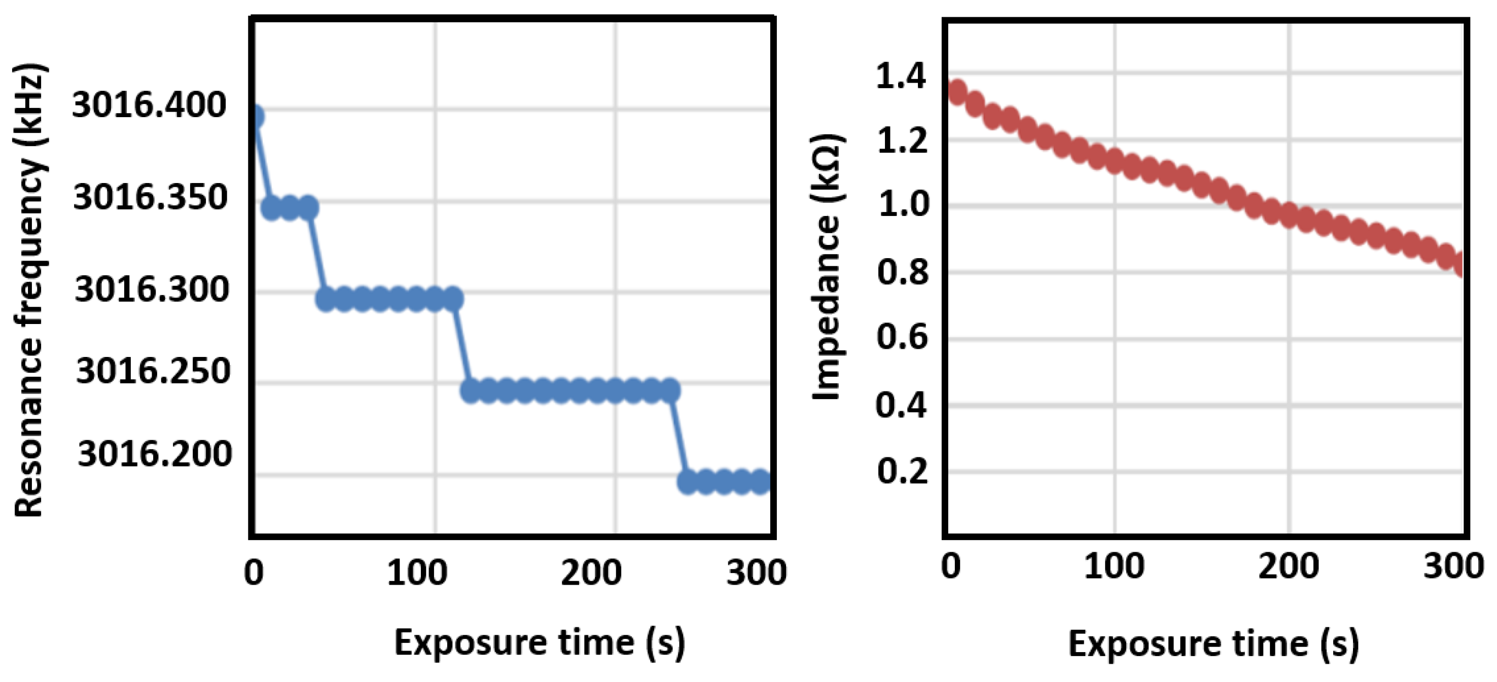 Chemosensors 10 00167 g010