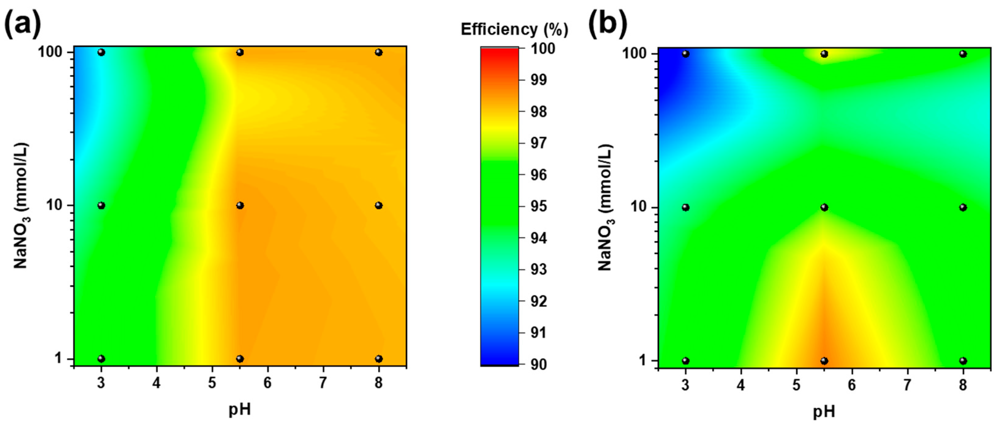 Chemosensors 10 00168 g004