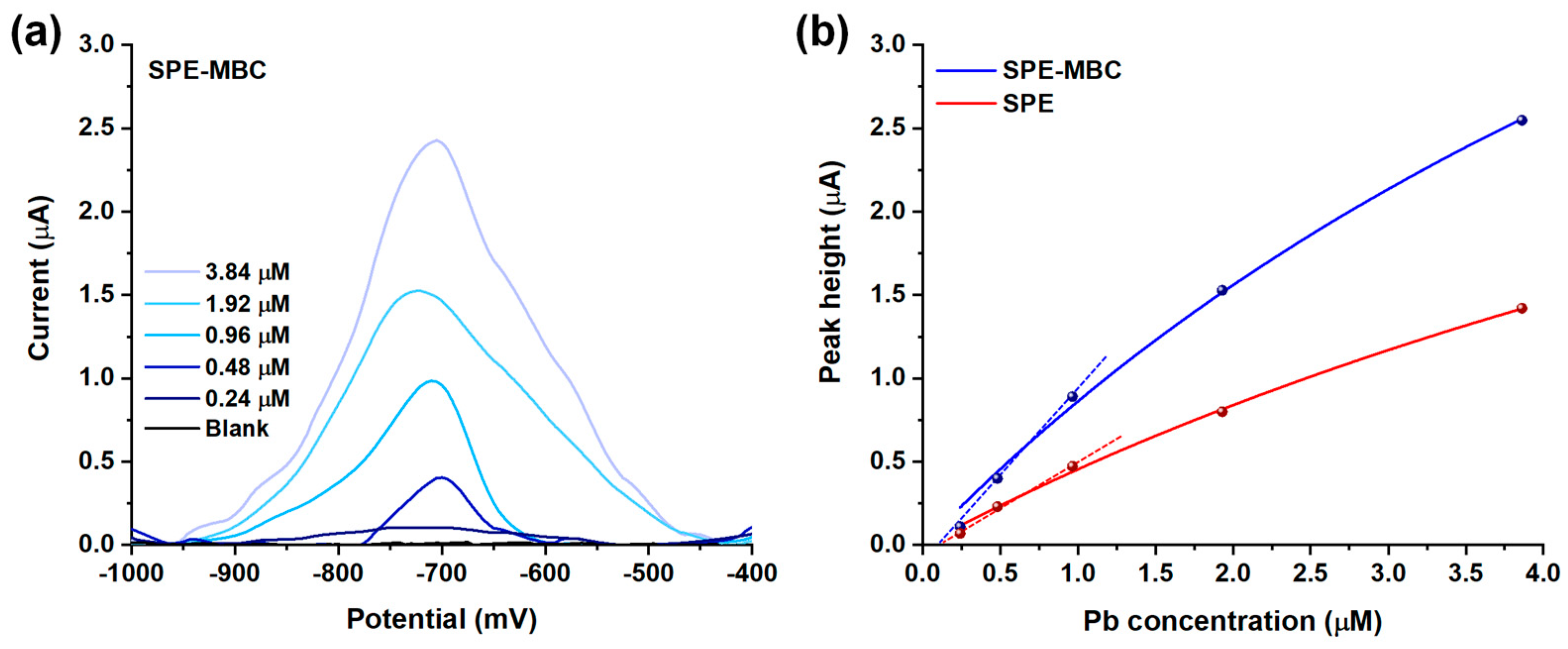 Chemosensors 10 00168 g007