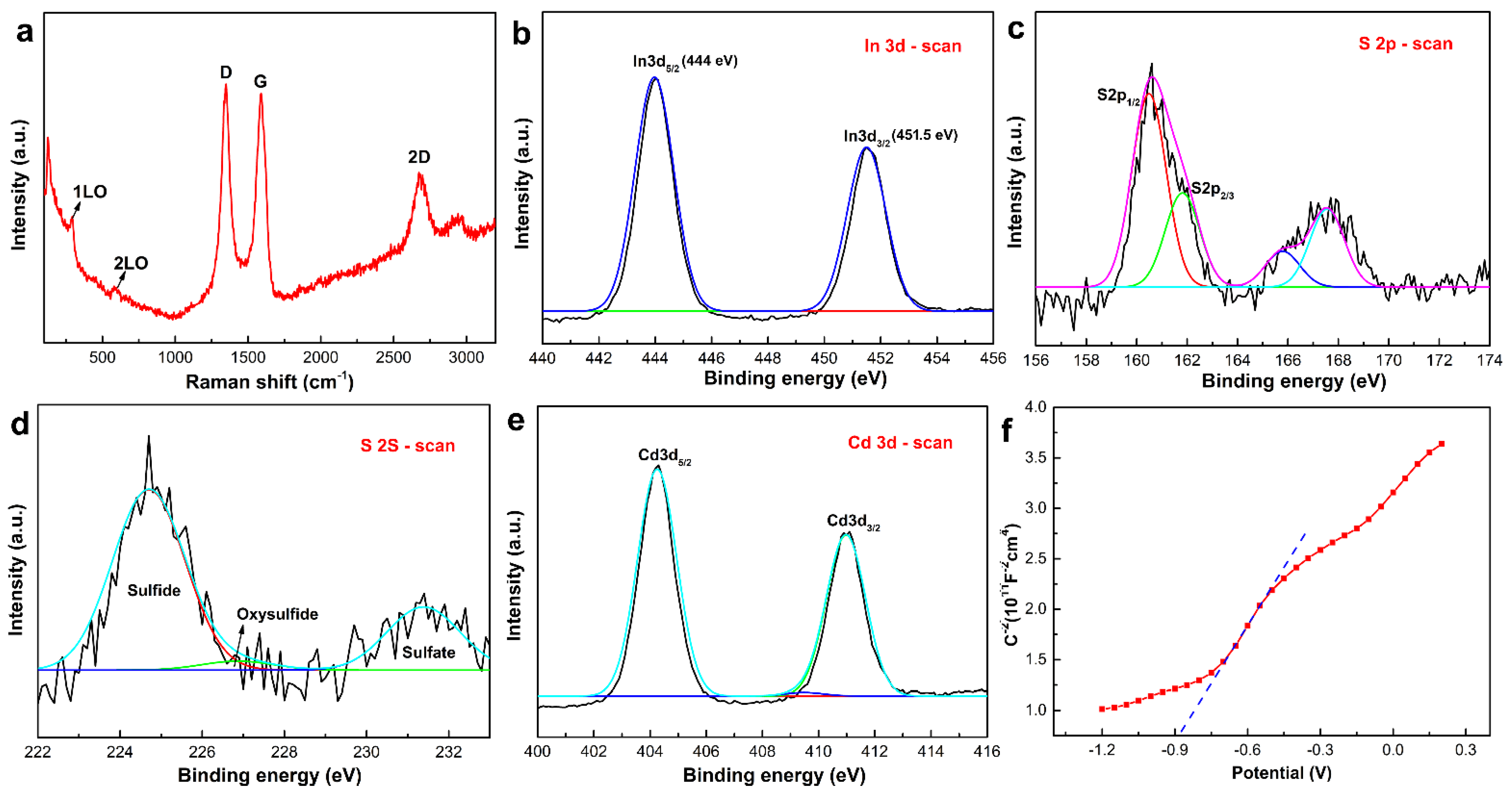 Chemosensors 10 00169 g004