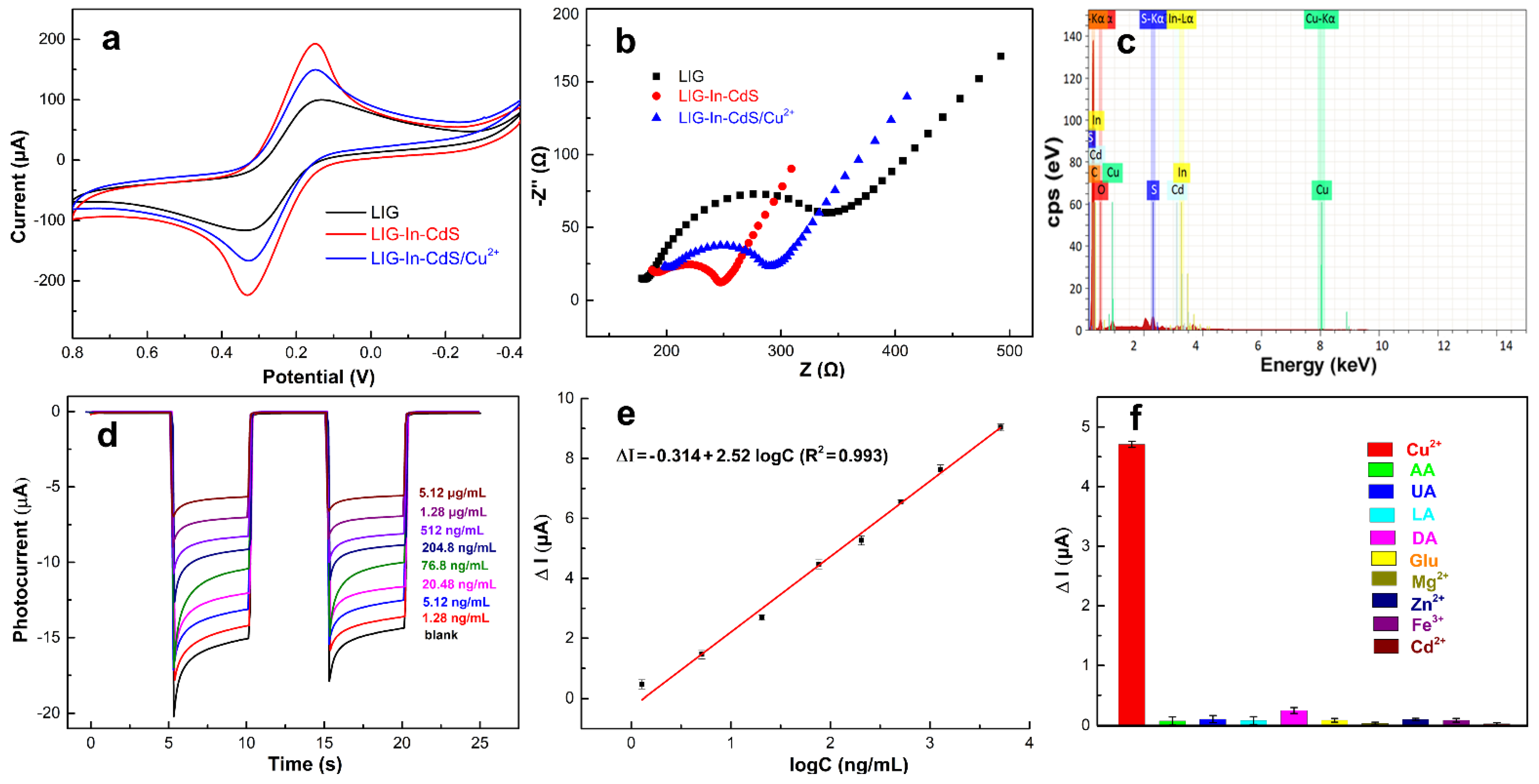 Chemosensors 10 00169 g005
