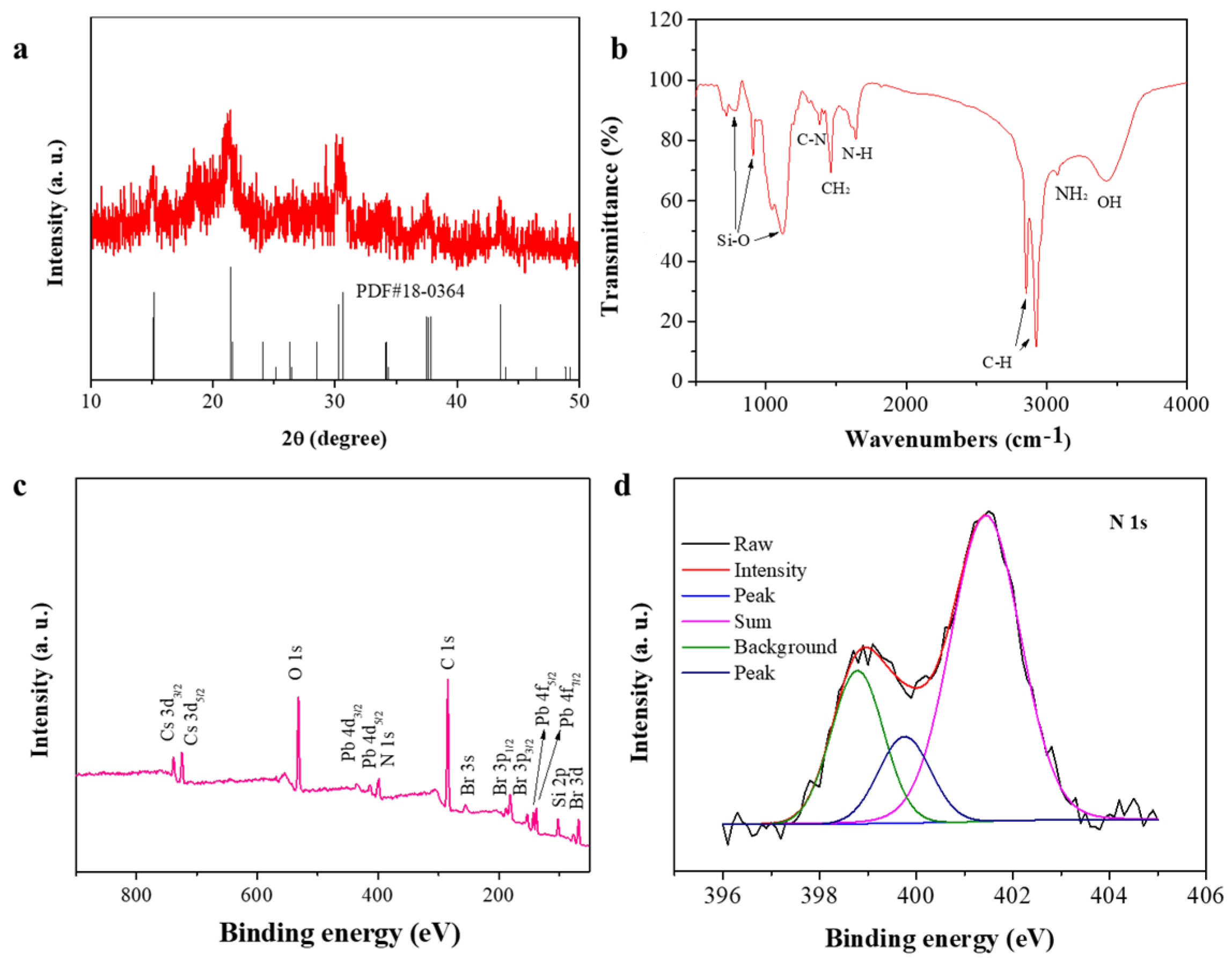 Chemosensors 10 00170 g002 550