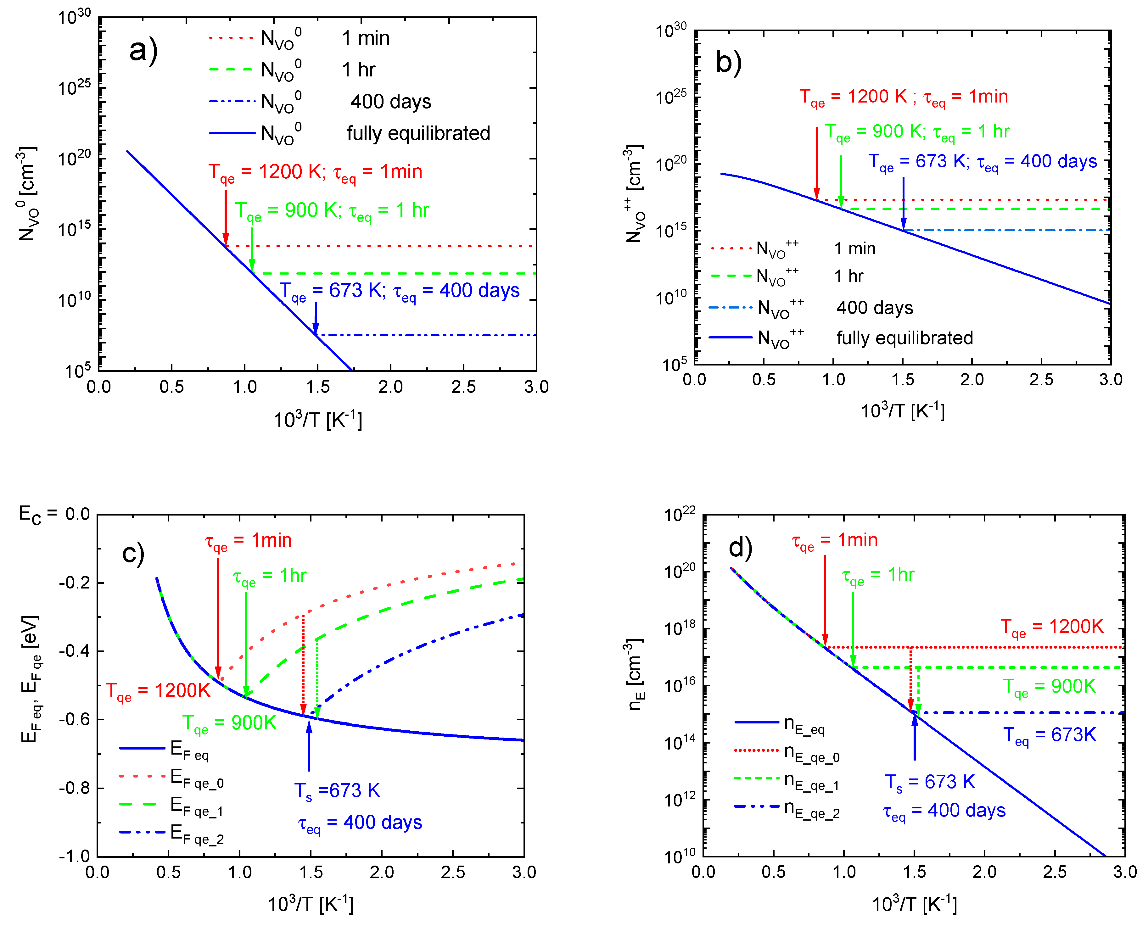 Chemosensors 10 00171 g006 550