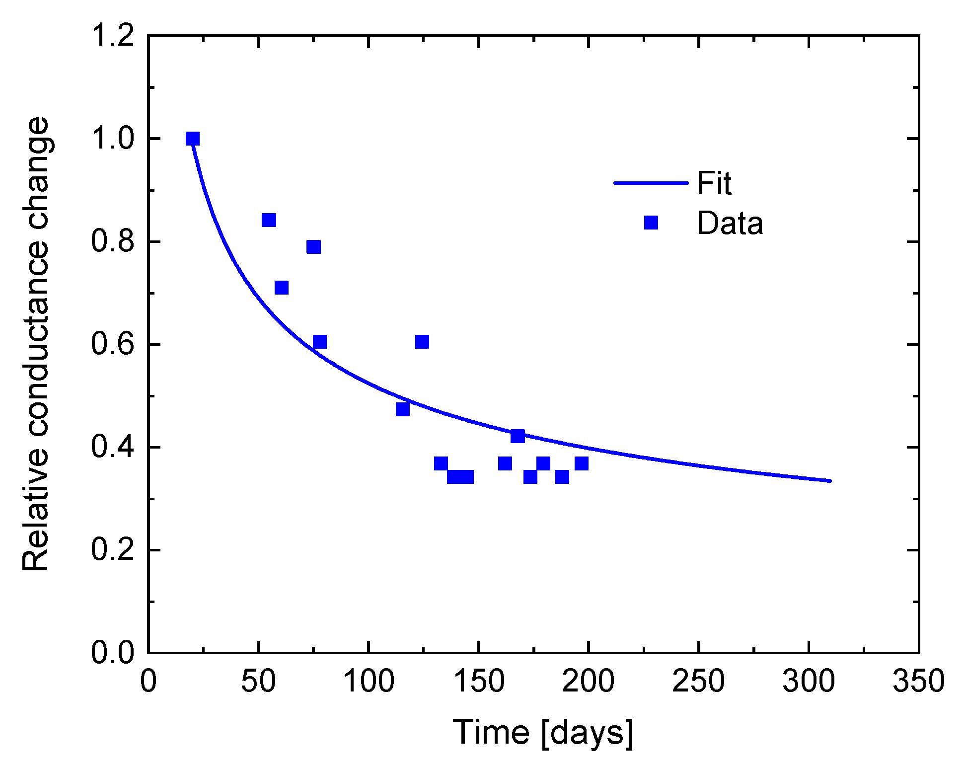 Chemosensors 10 00171 g007 550