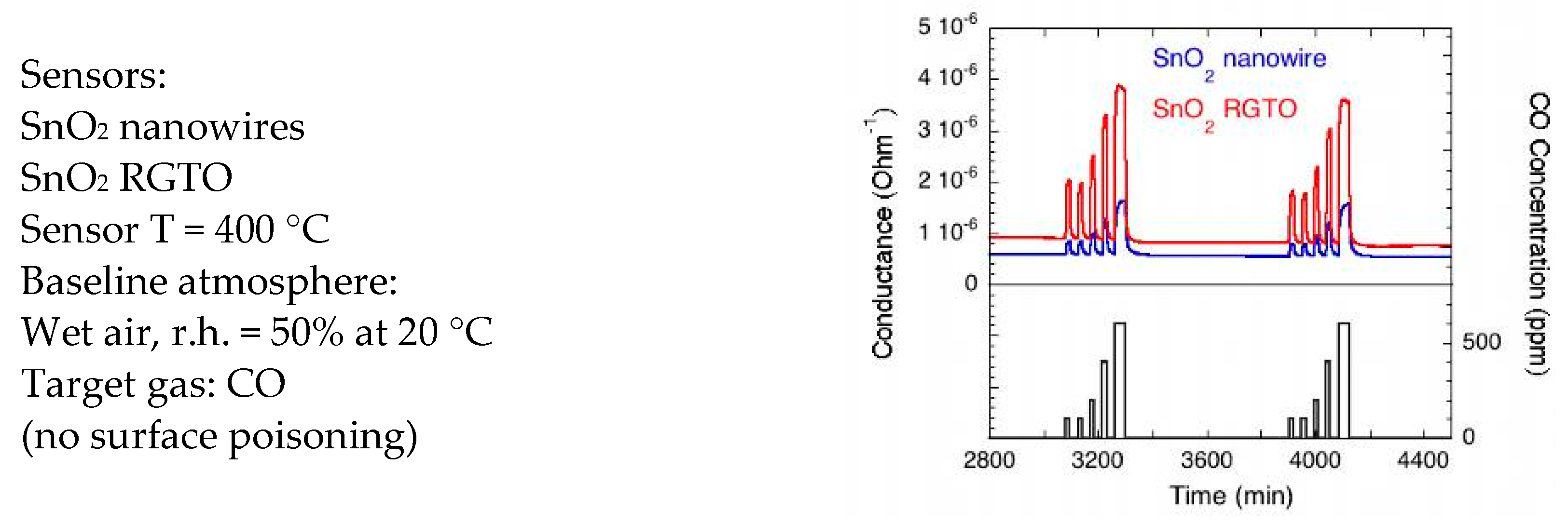 Chemosensors 10 00171 g0a2 550