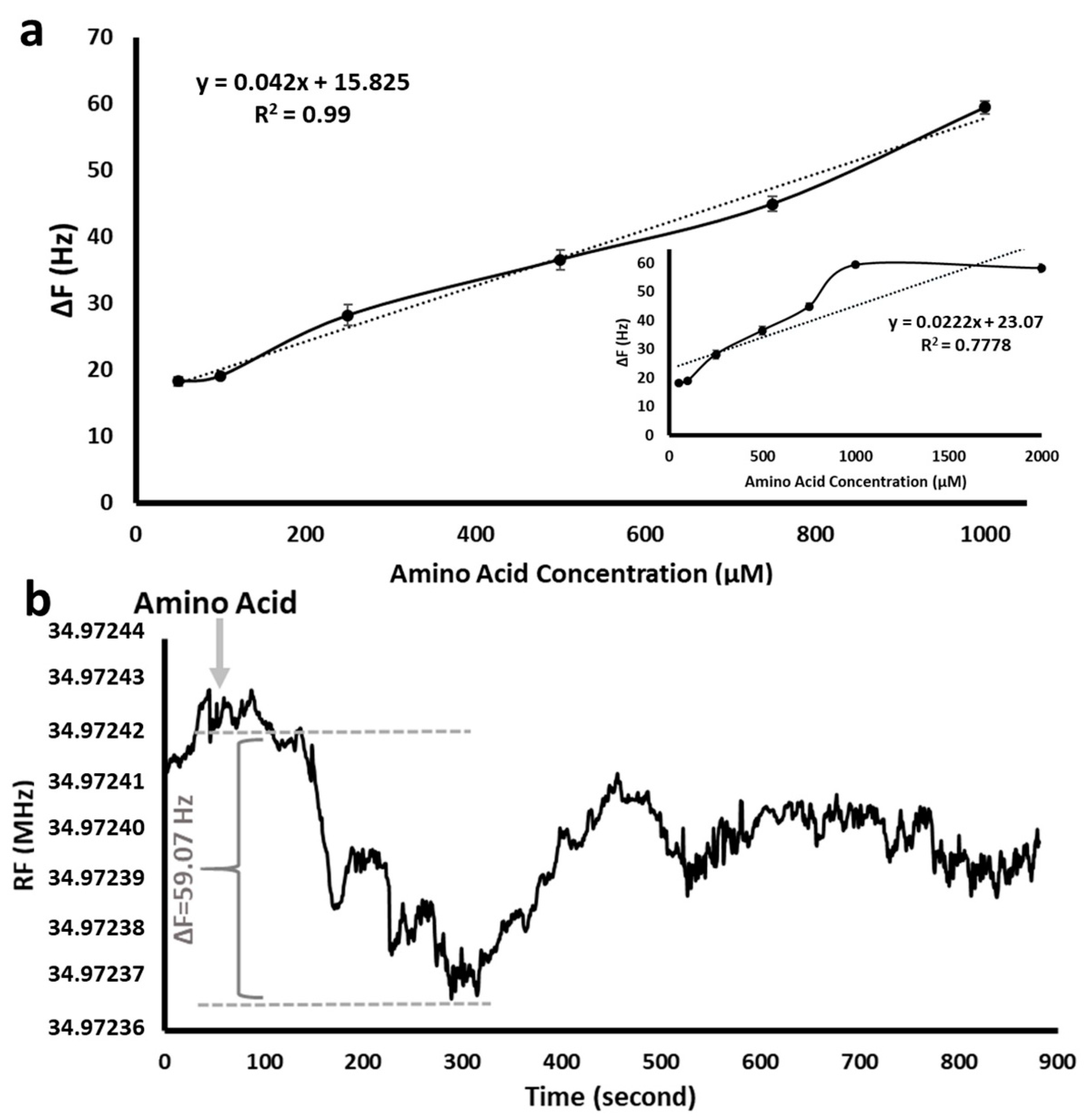 Chemosensors 10 00172 g005