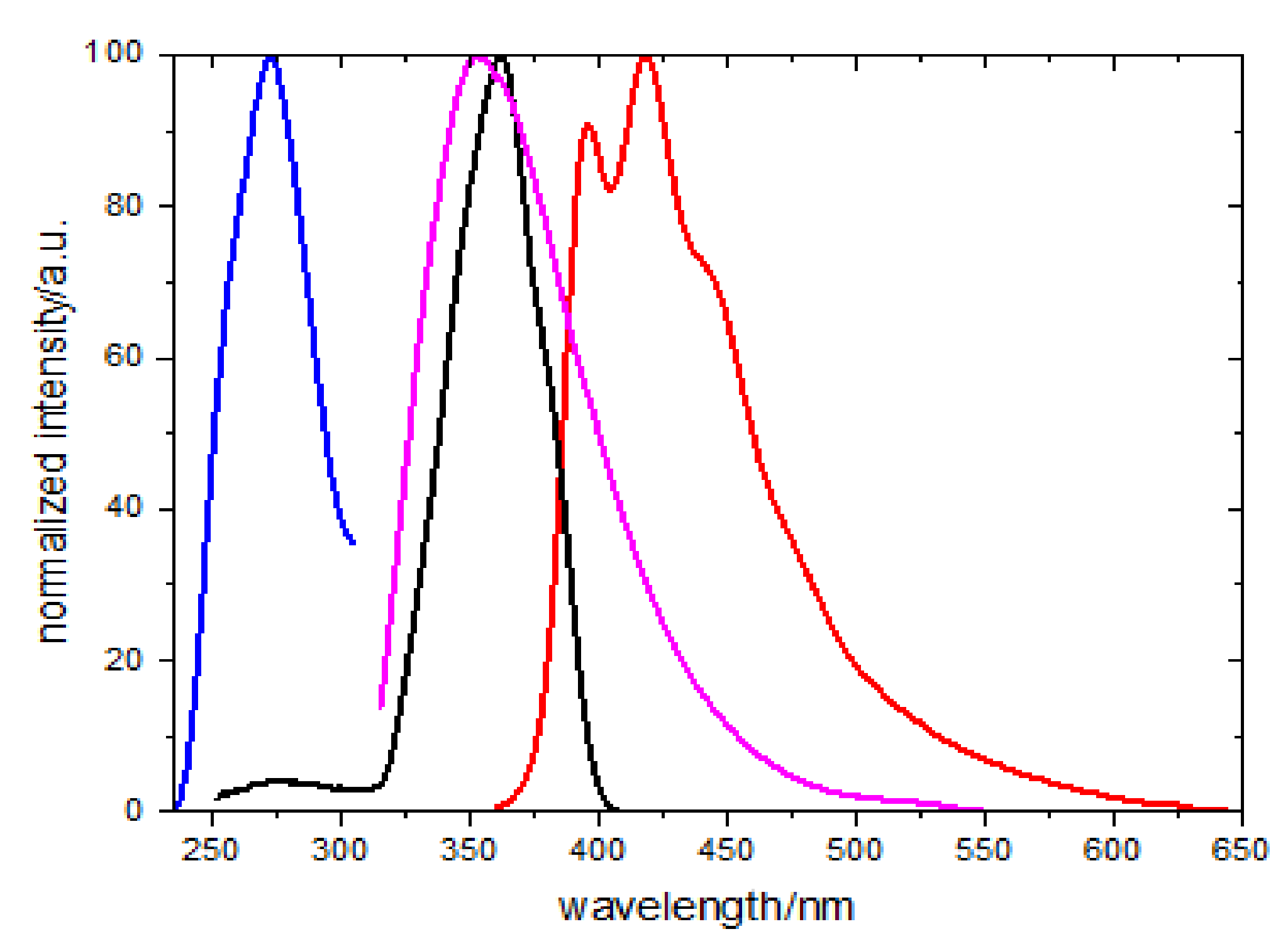 Chemosensors 10 00176 g002 Chemosensors 10 00176 g002