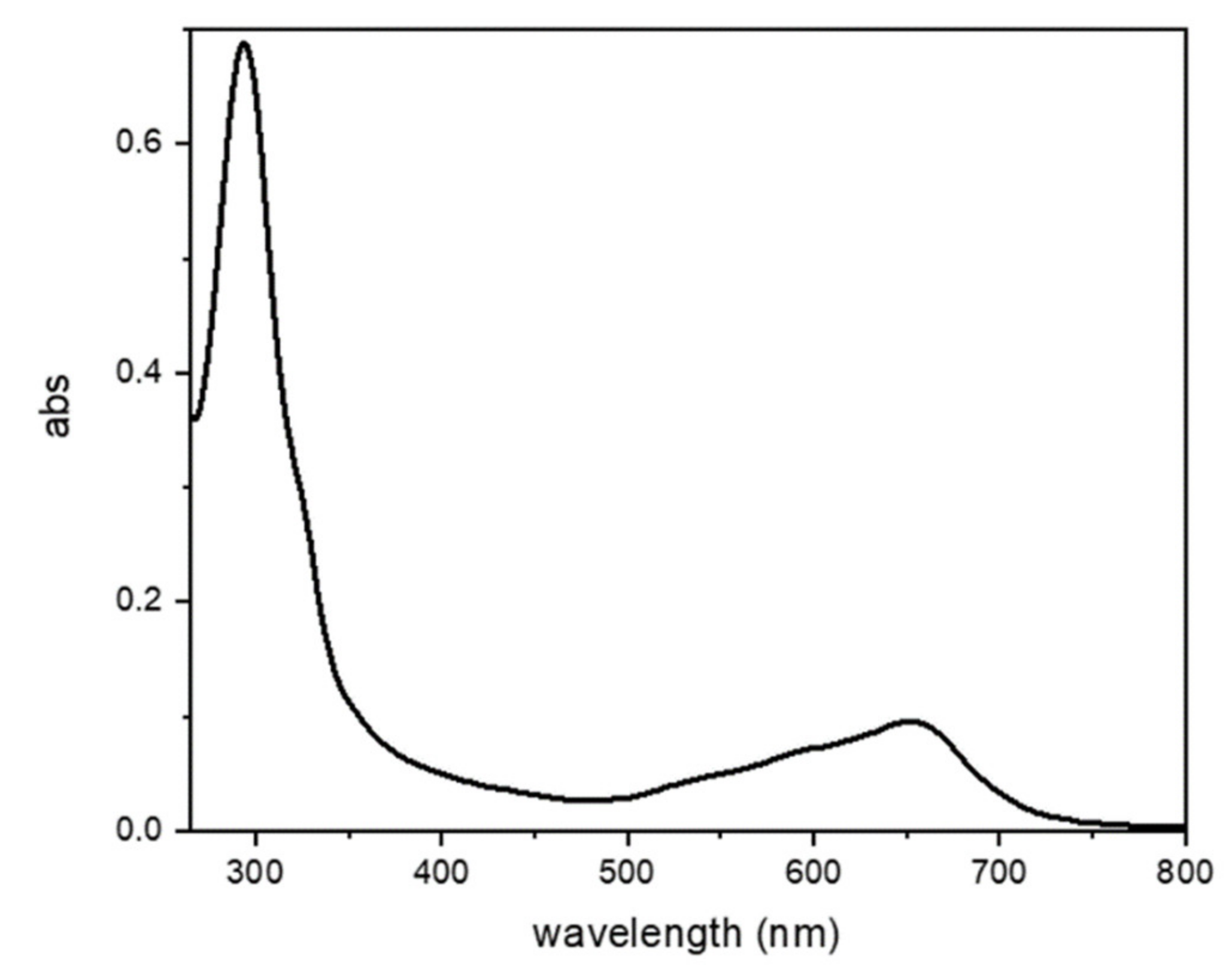 Chemosensors 10 00176 g008 Chemosensors 10 00176 g008
