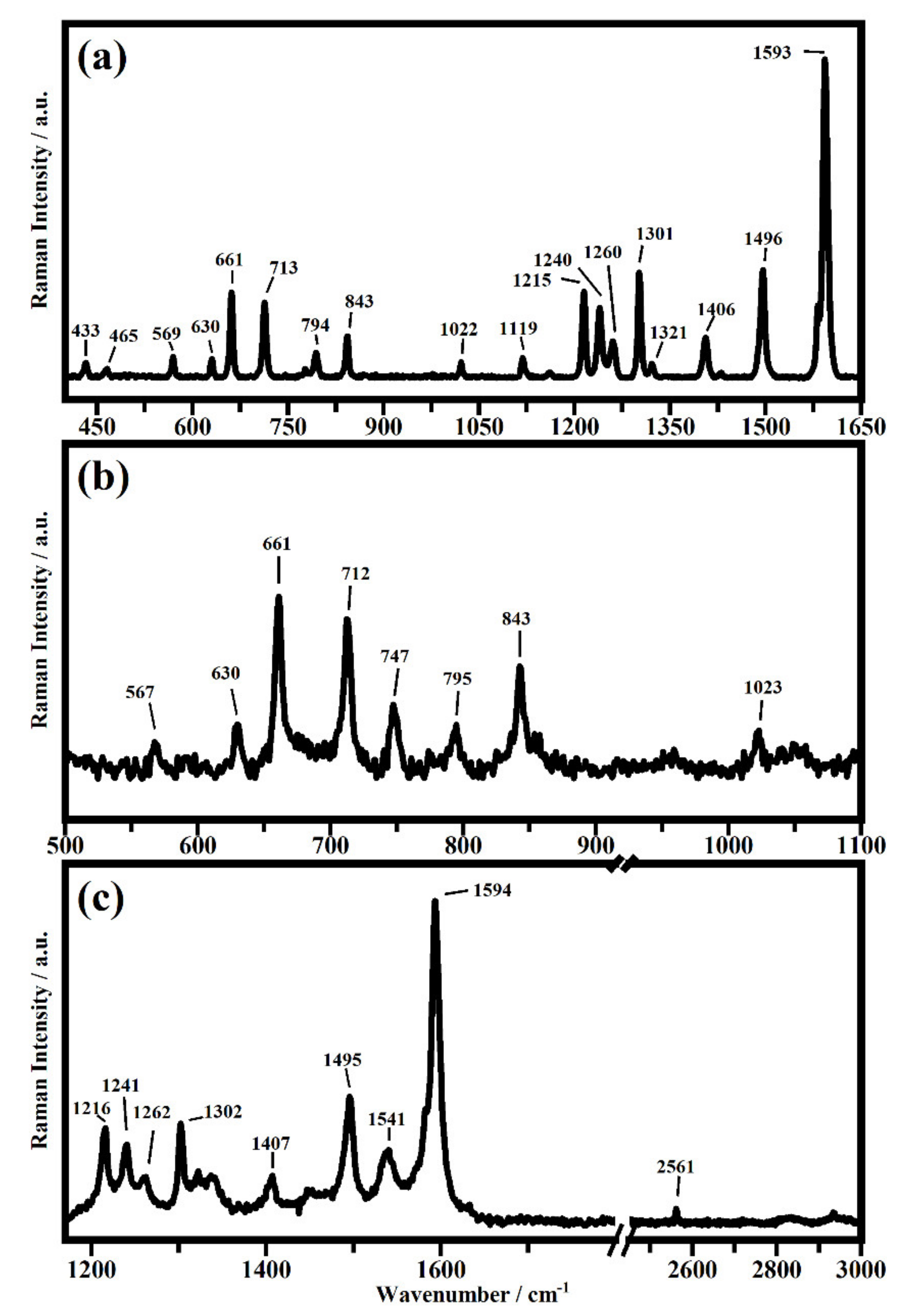 Chemosensors 10 00176 g011 Chemosensors 10 00176 g011