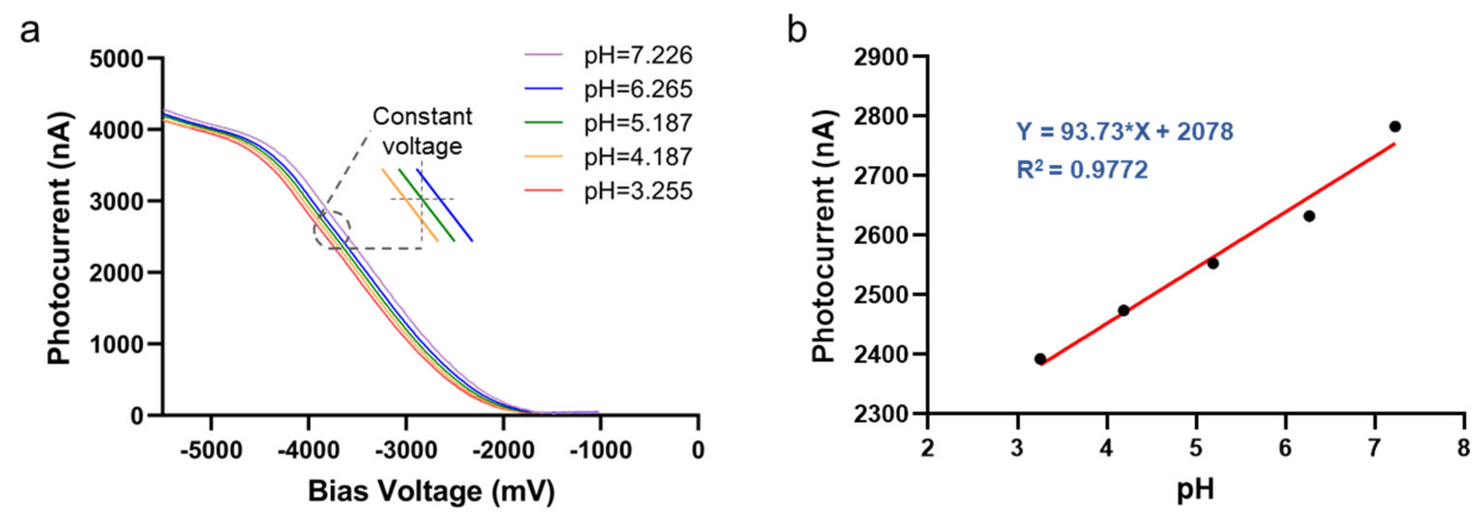 Chemosensors 10 00177 g004 550