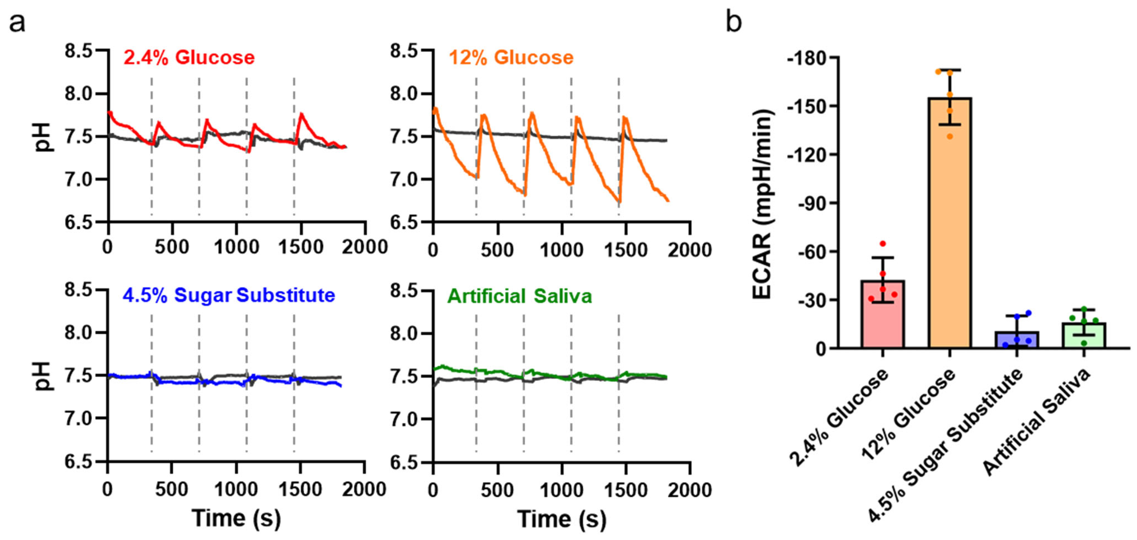Chemosensors 10 00177 g006 550