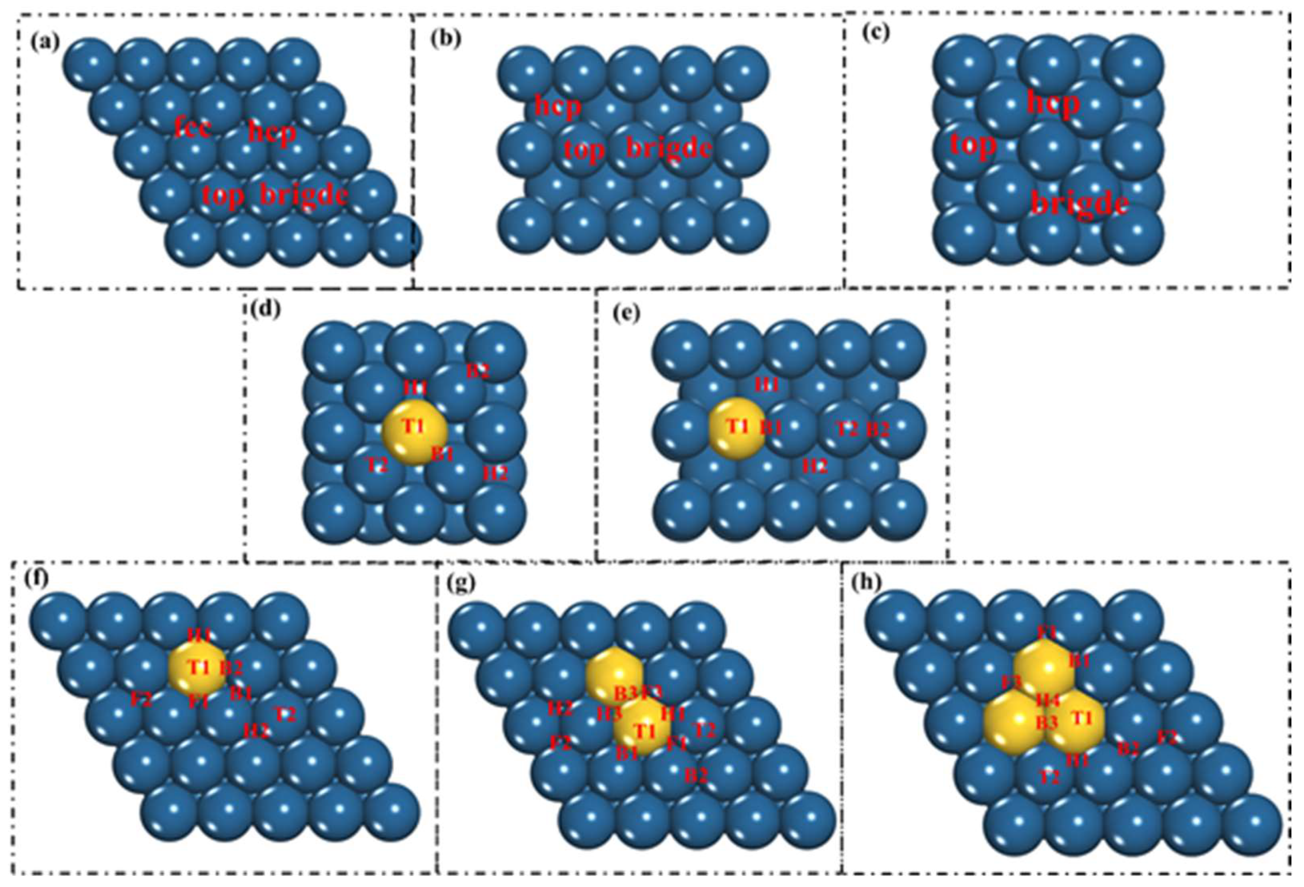 Chemosensors 10 00178 g002