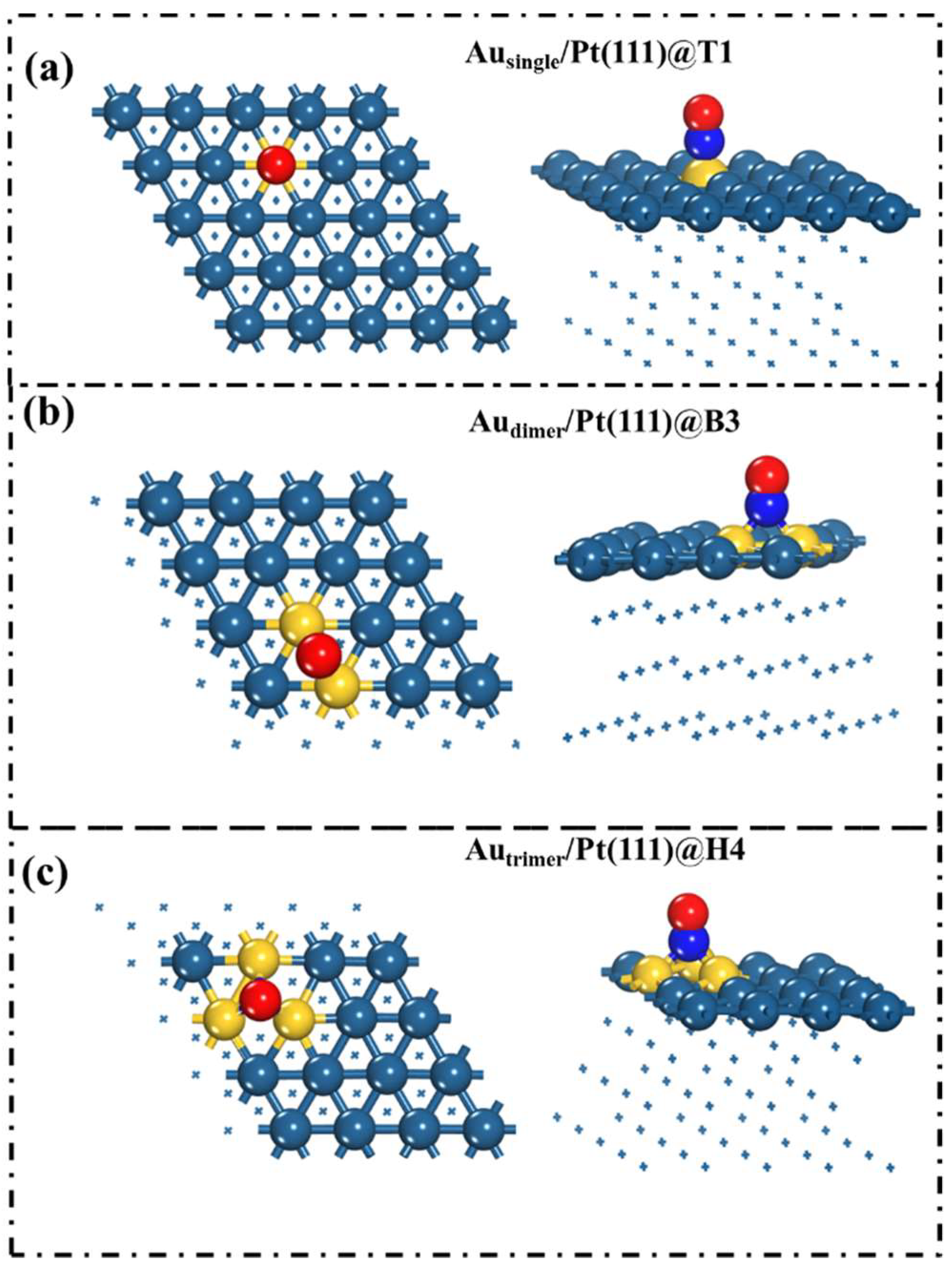 Chemosensors 10 00178 g003