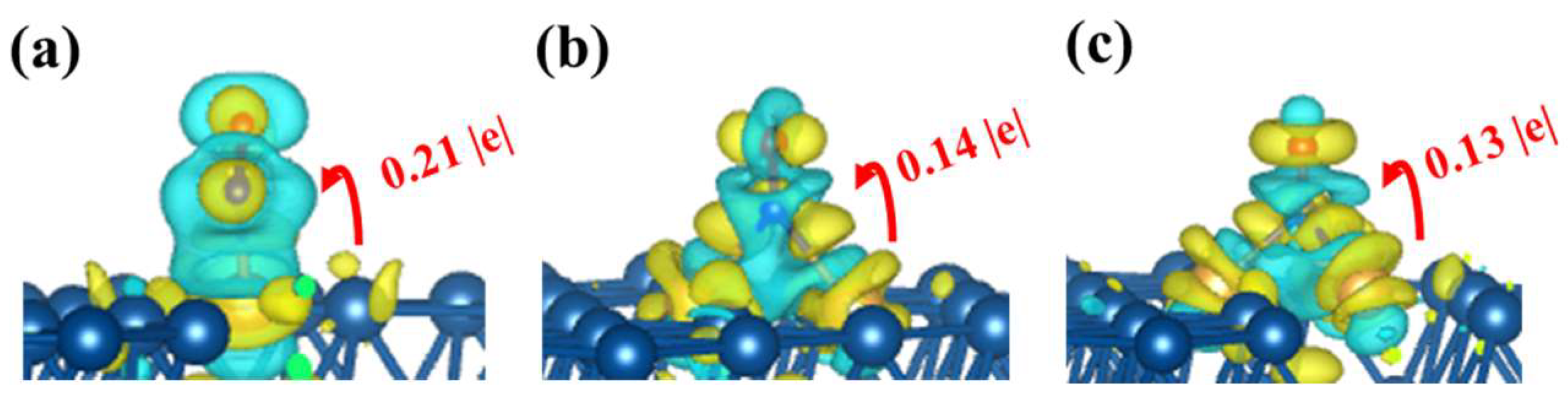 Chemosensors 10 00178 g004