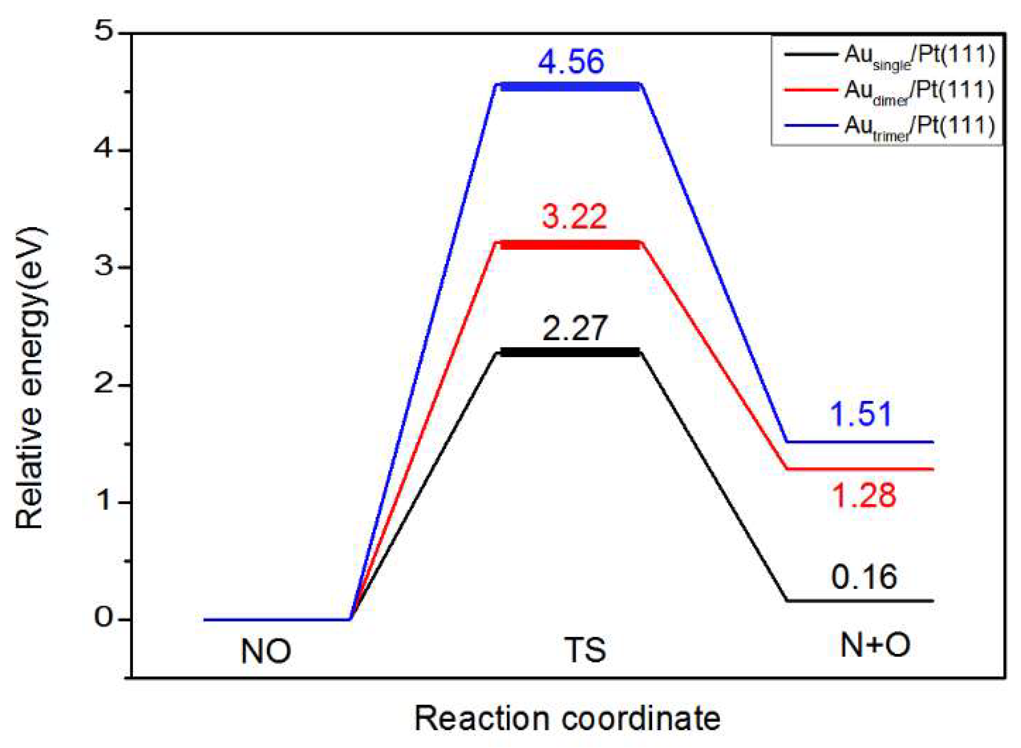 Chemosensors 10 00178 g006