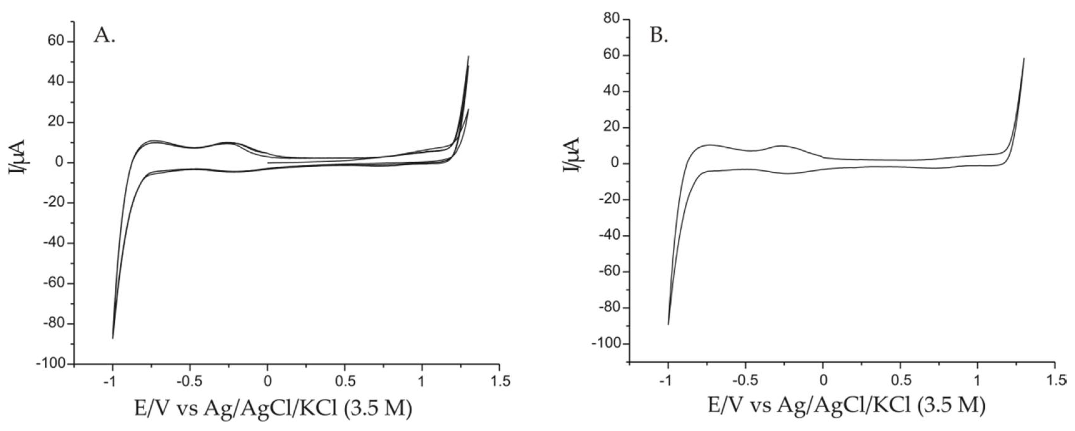 Chemosensors 10 00180 g003