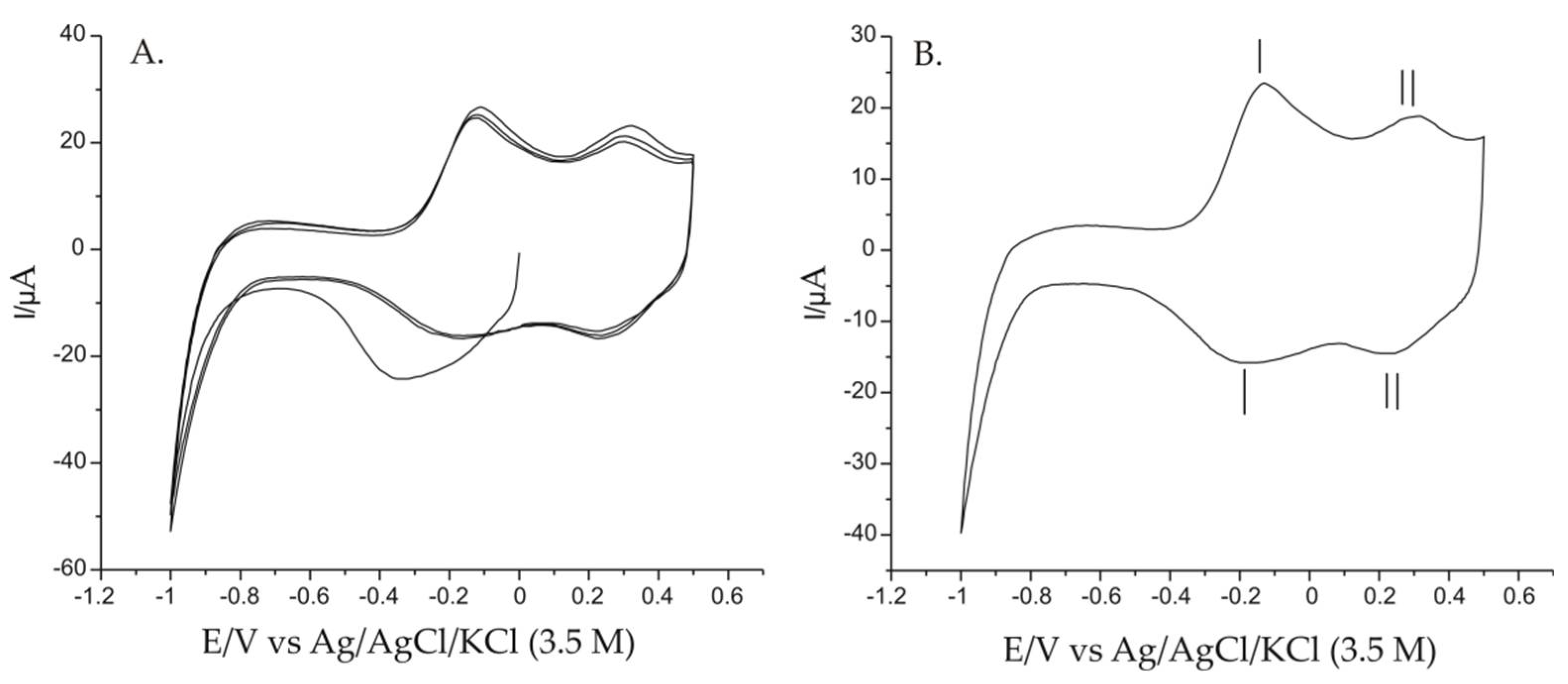 Chemosensors 10 00180 g004