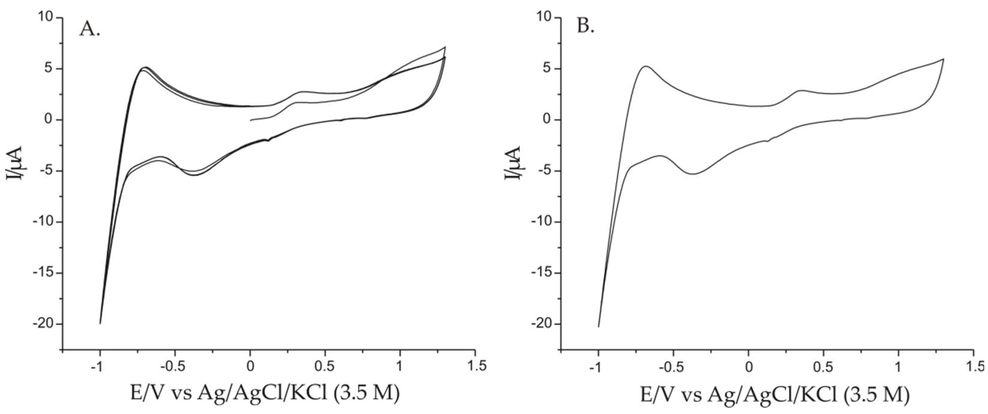 Chemosensors 10 00180 g005