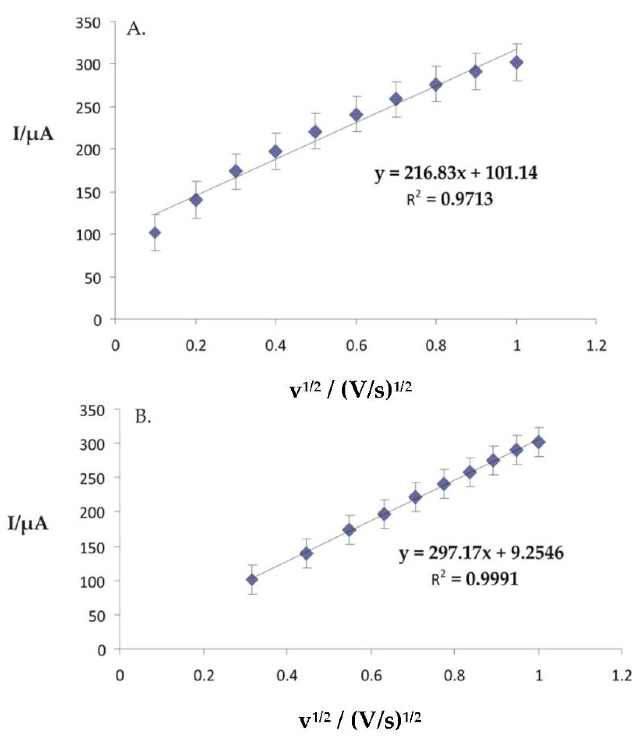Chemosensors 10 00180 g008
