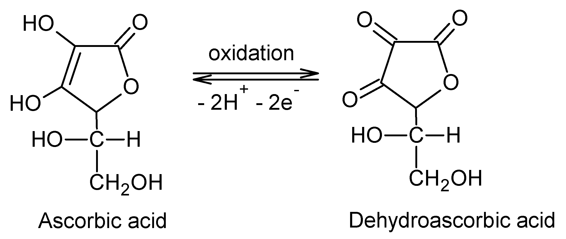 Chemosensors 10 00180 g010