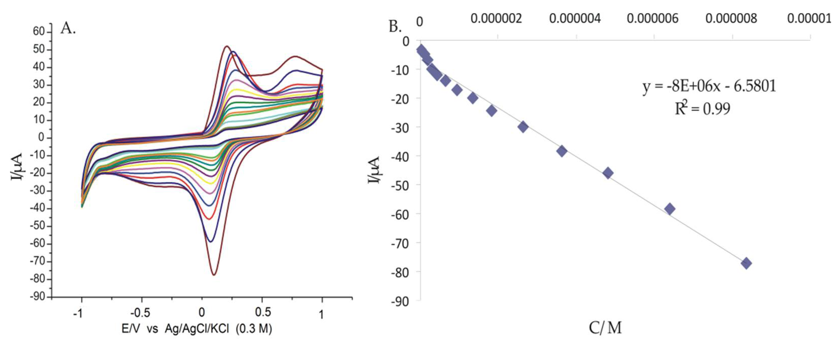 Chemosensors 10 00180 g012