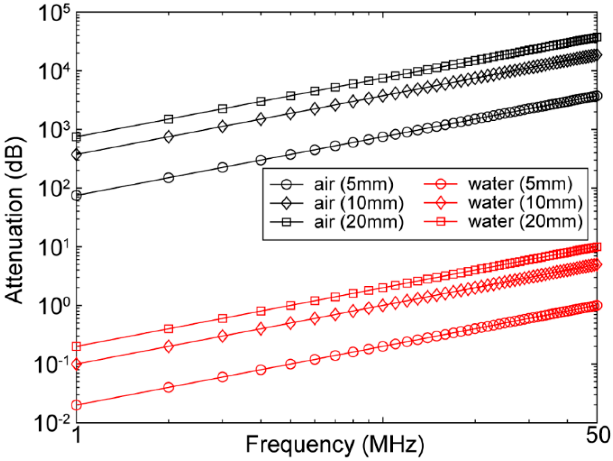 Chemosensors 10 00181 g003 Chemosensors 10 00181 g003