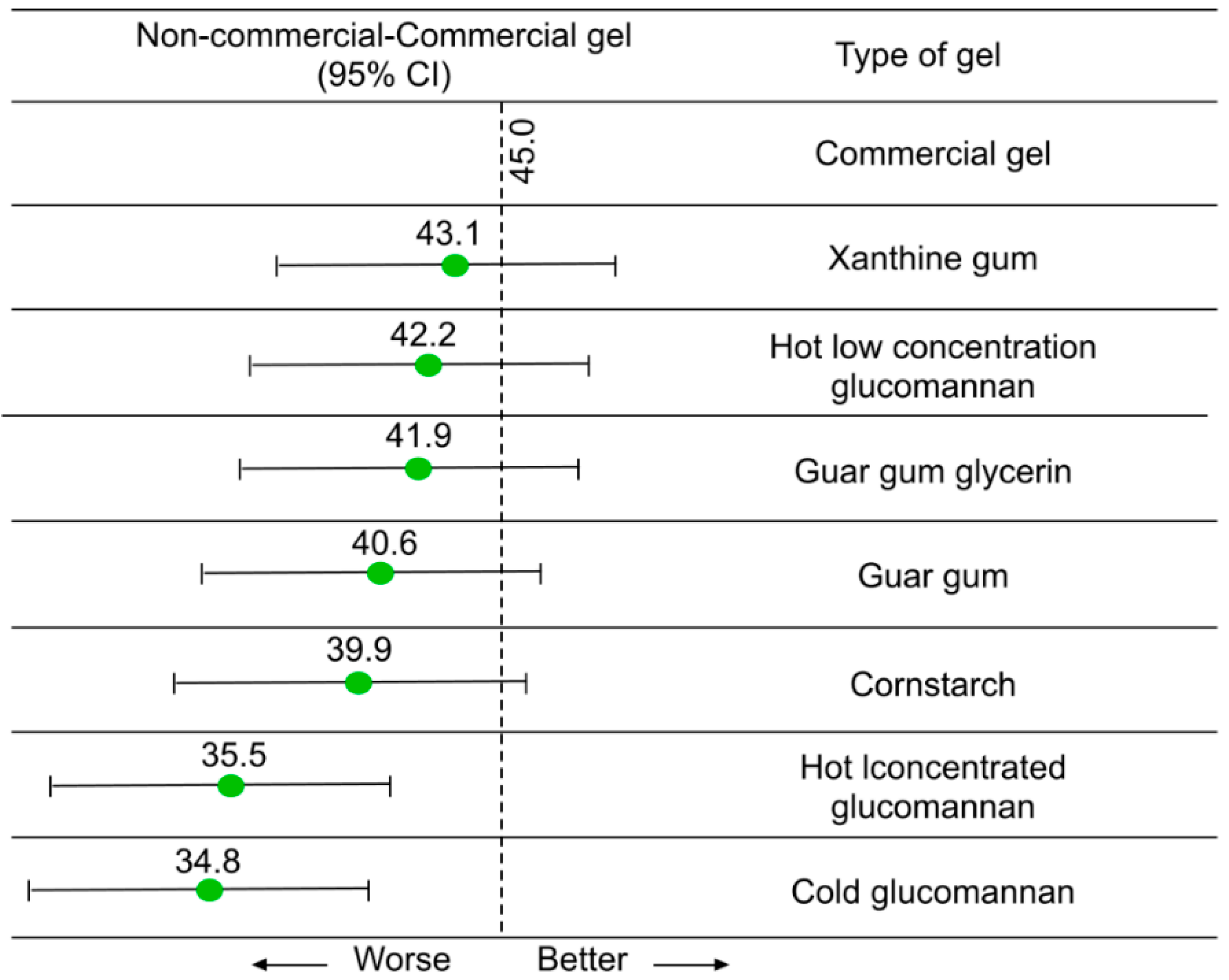 Chemosensors 10 00181 g004 Chemosensors 10 00181 g004