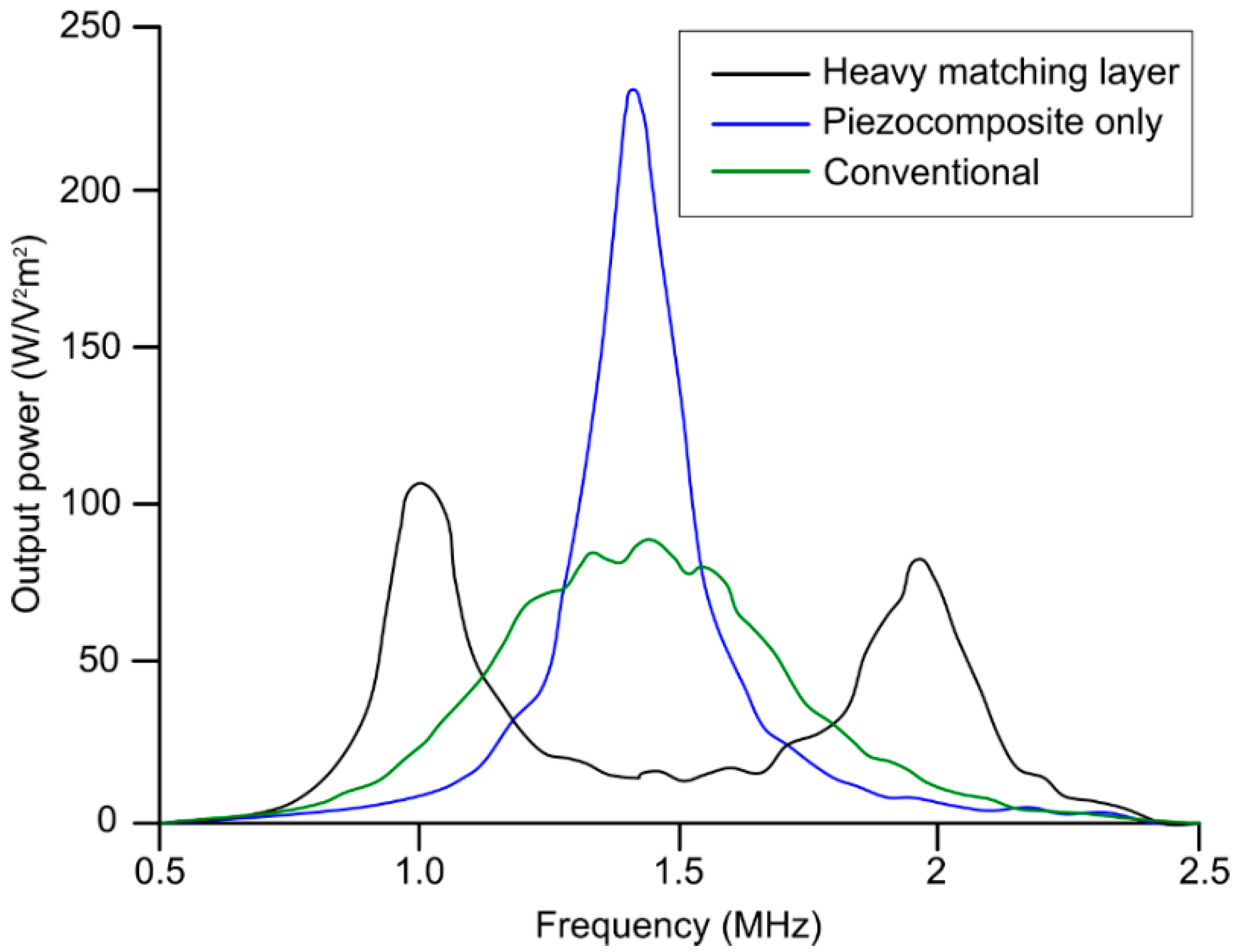 Chemosensors 10 00181 g005 Chemosensors 10 00181 g005