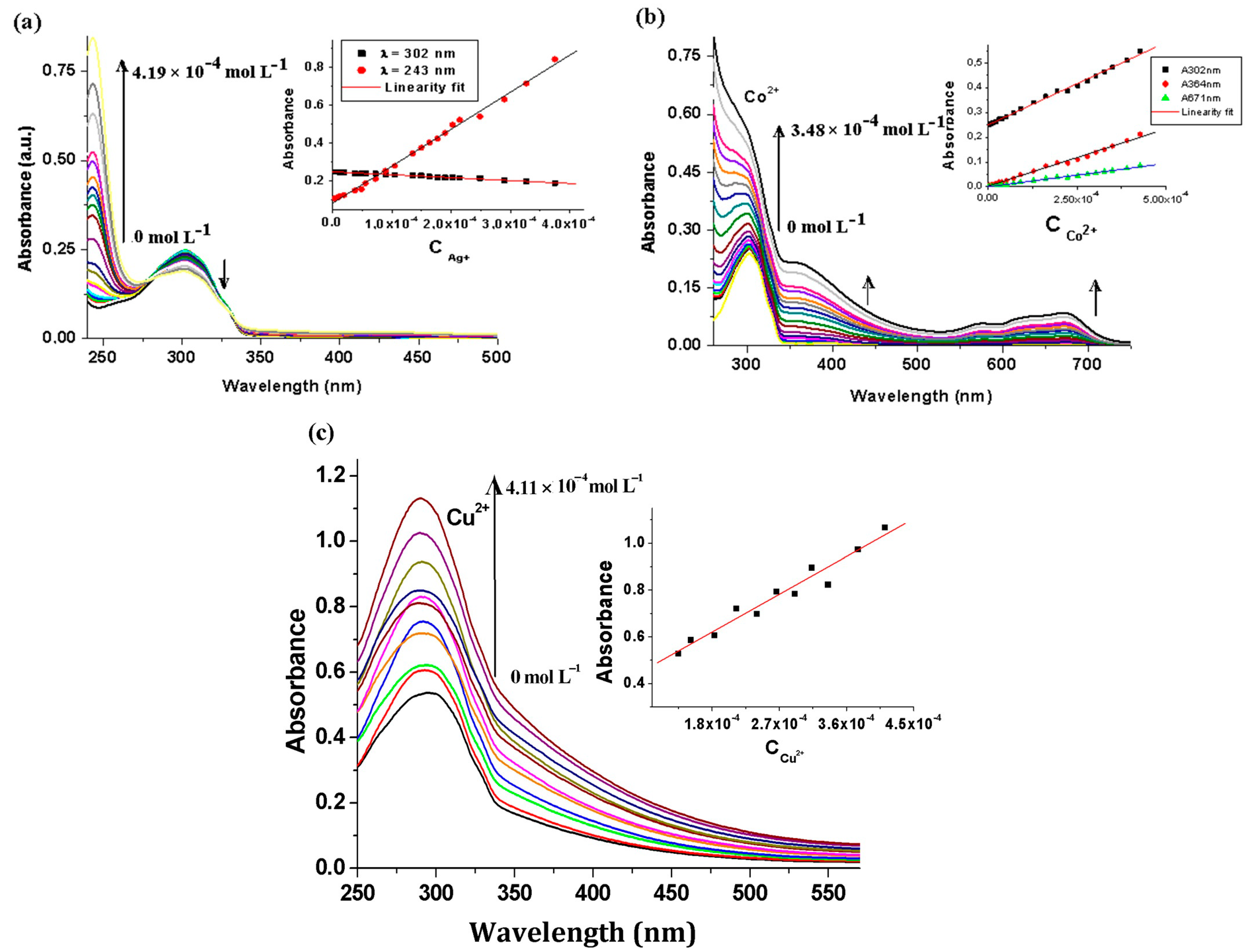 Chemosensors 10 00183 g004