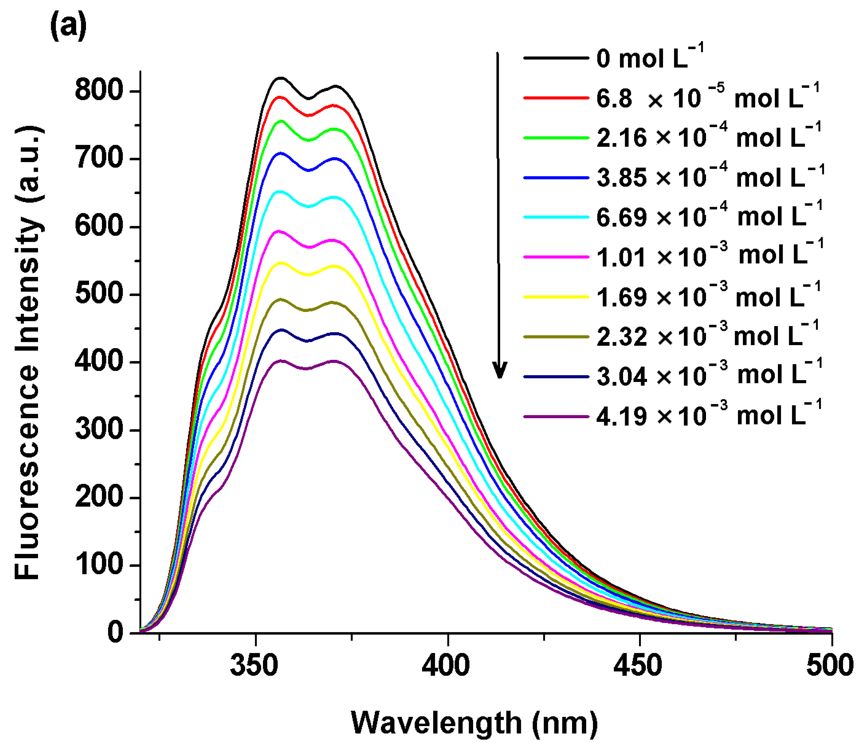Chemosensors 10 00183 g005a