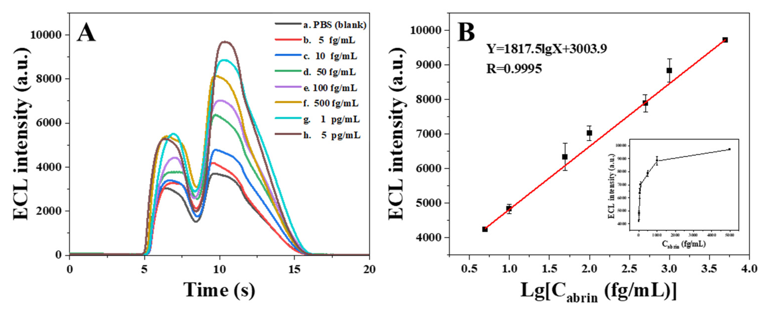 Chemosensors 10 00184 g008
