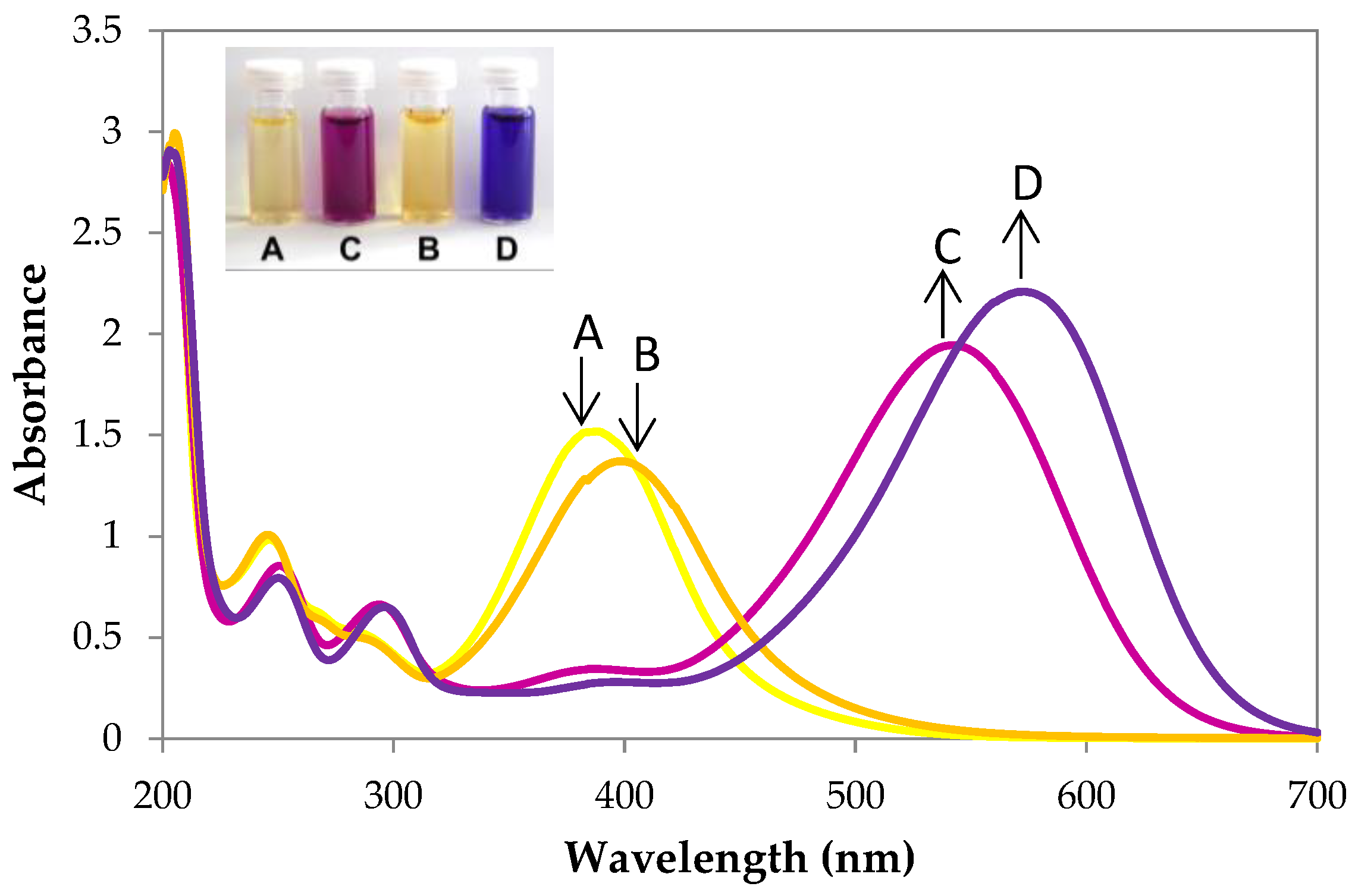 Chemosensors 10 00185 g001 550