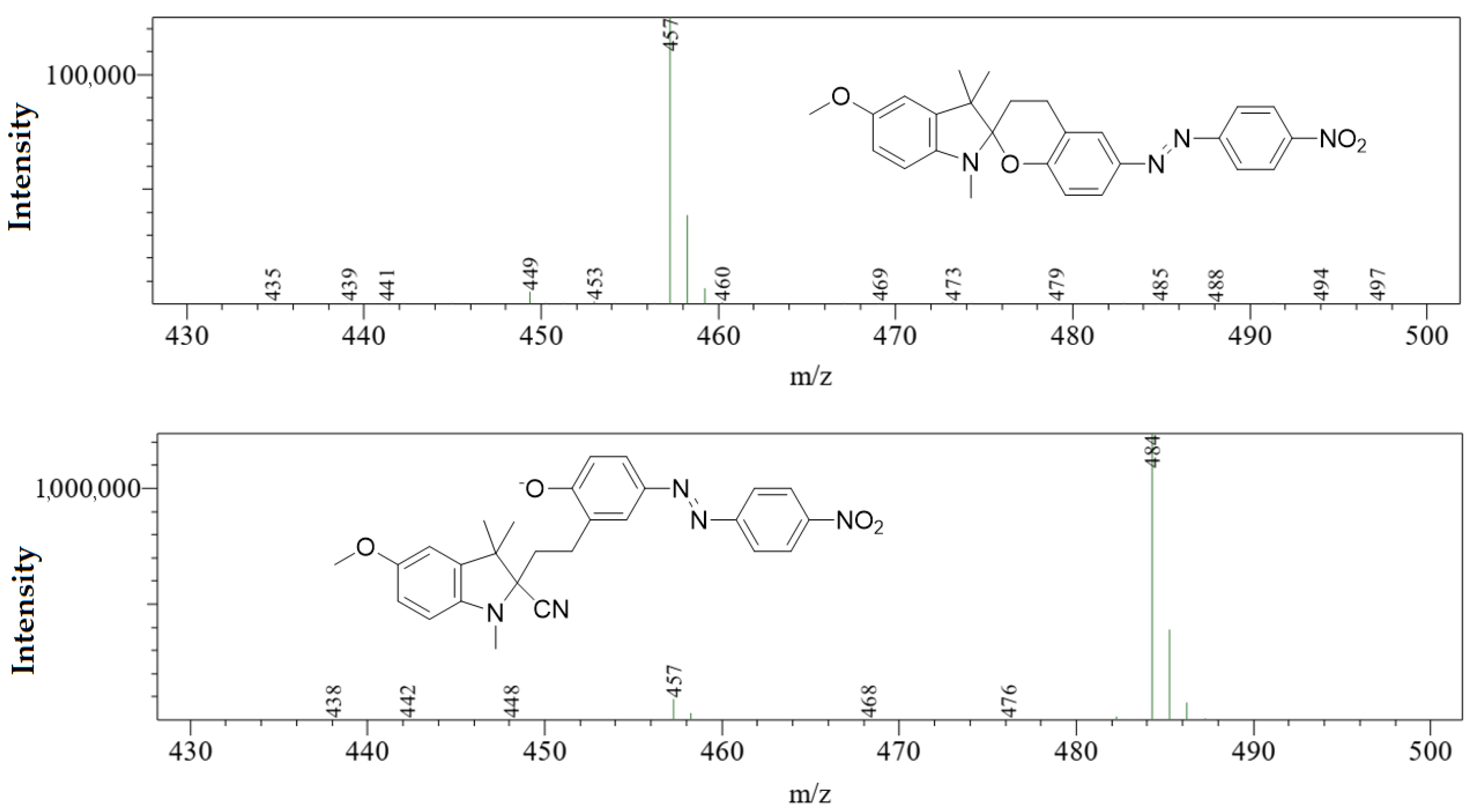 Chemosensors 10 00185 g002 550
