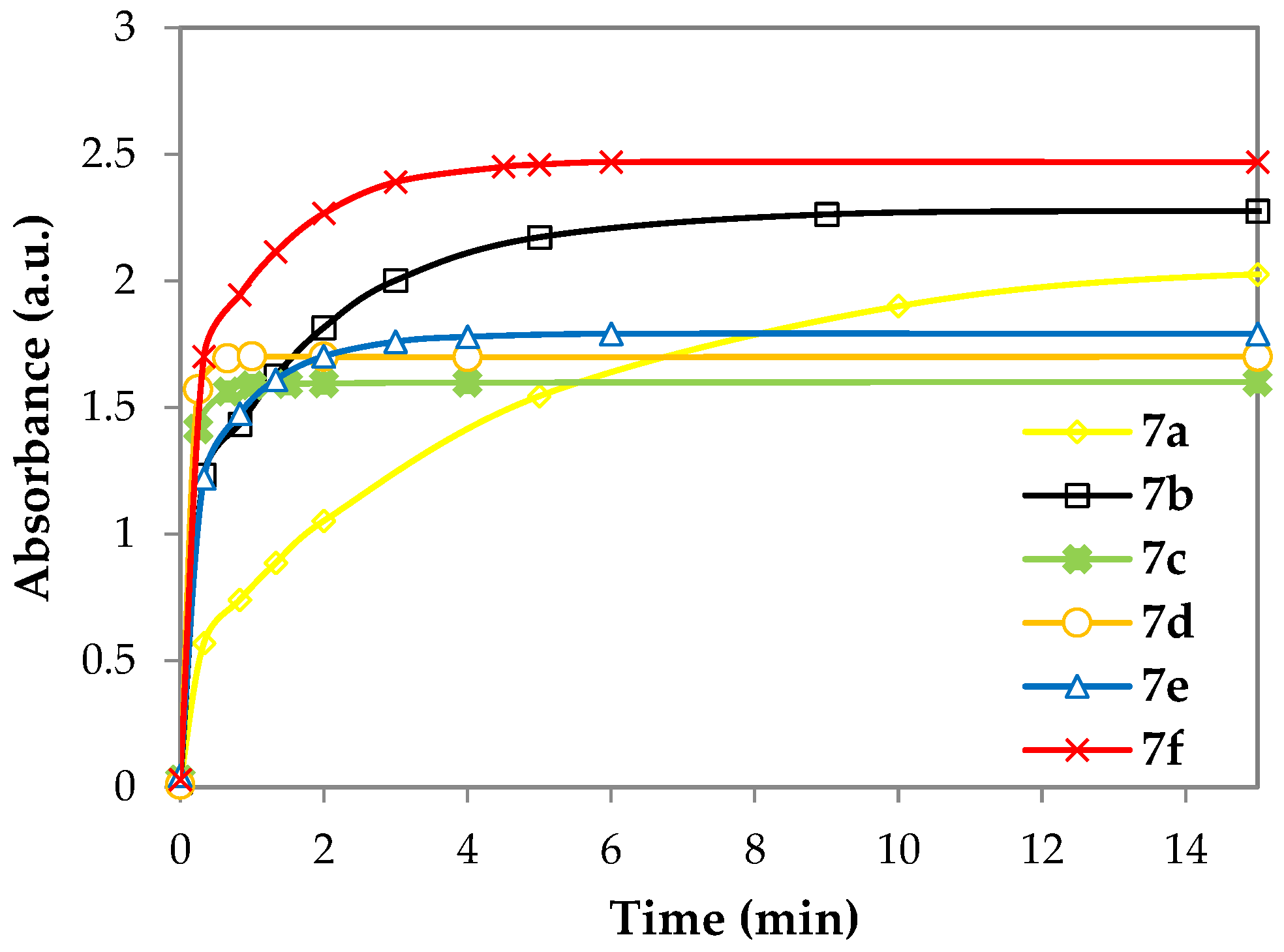 Chemosensors 10 00185 g004 550