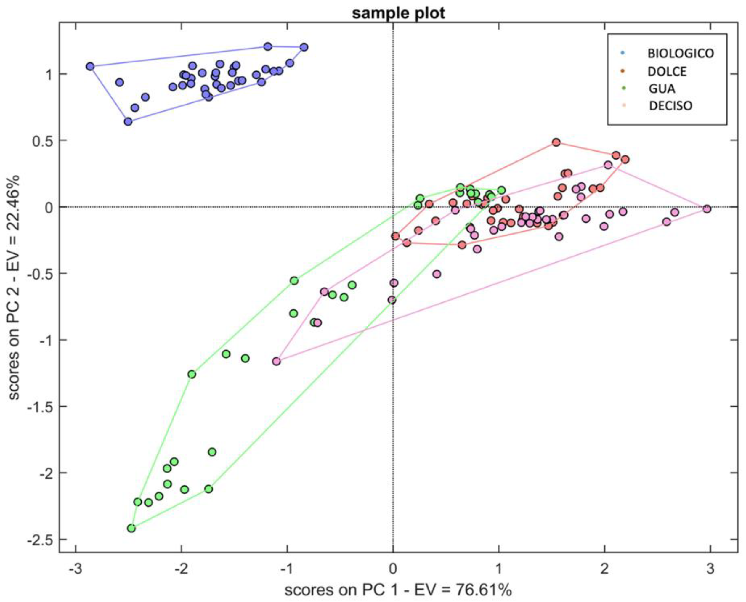 Chemosensors 10 00186 g002