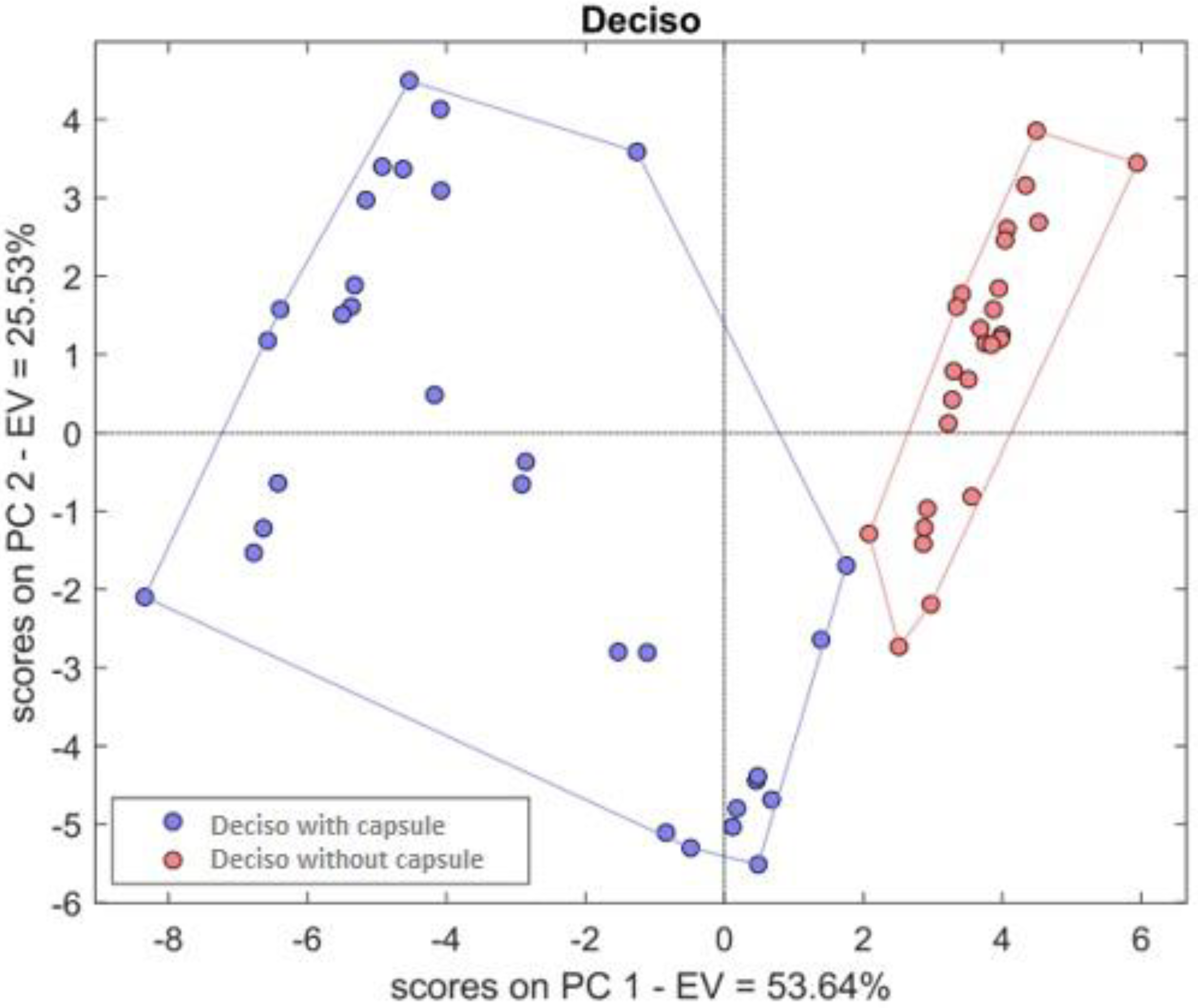 Chemosensors 10 00186 g004
