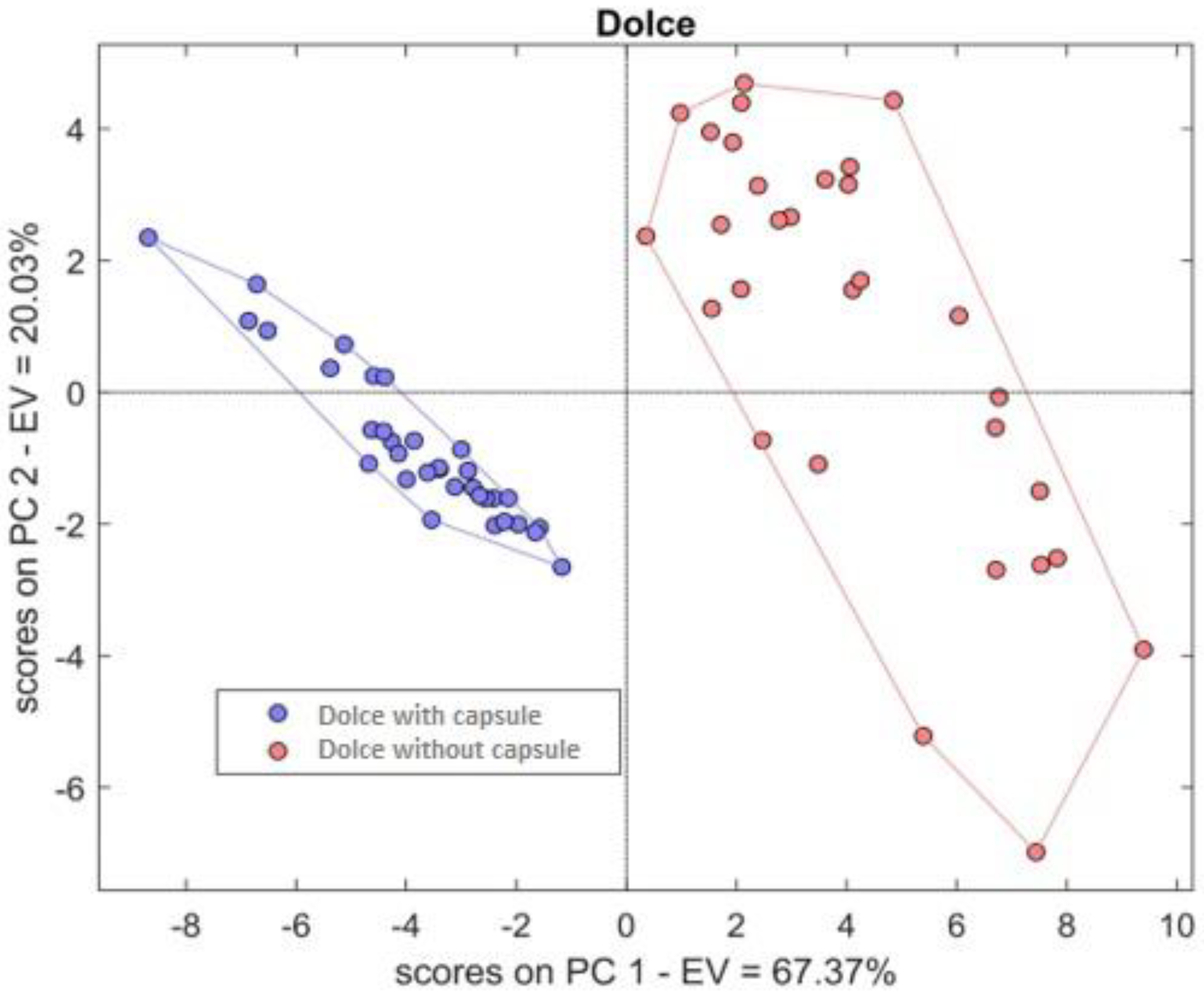 Chemosensors 10 00186 g005