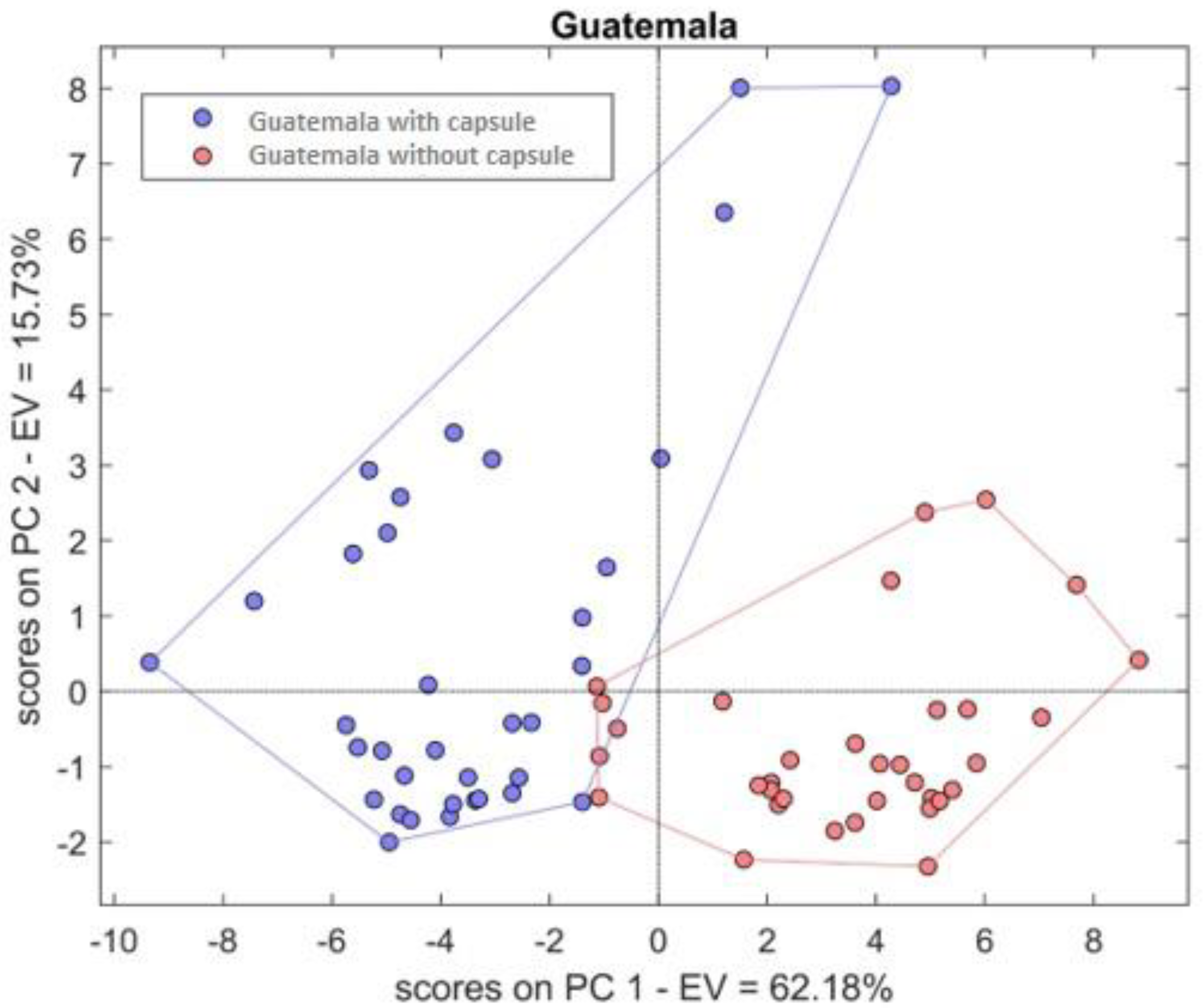 Chemosensors 10 00186 g006